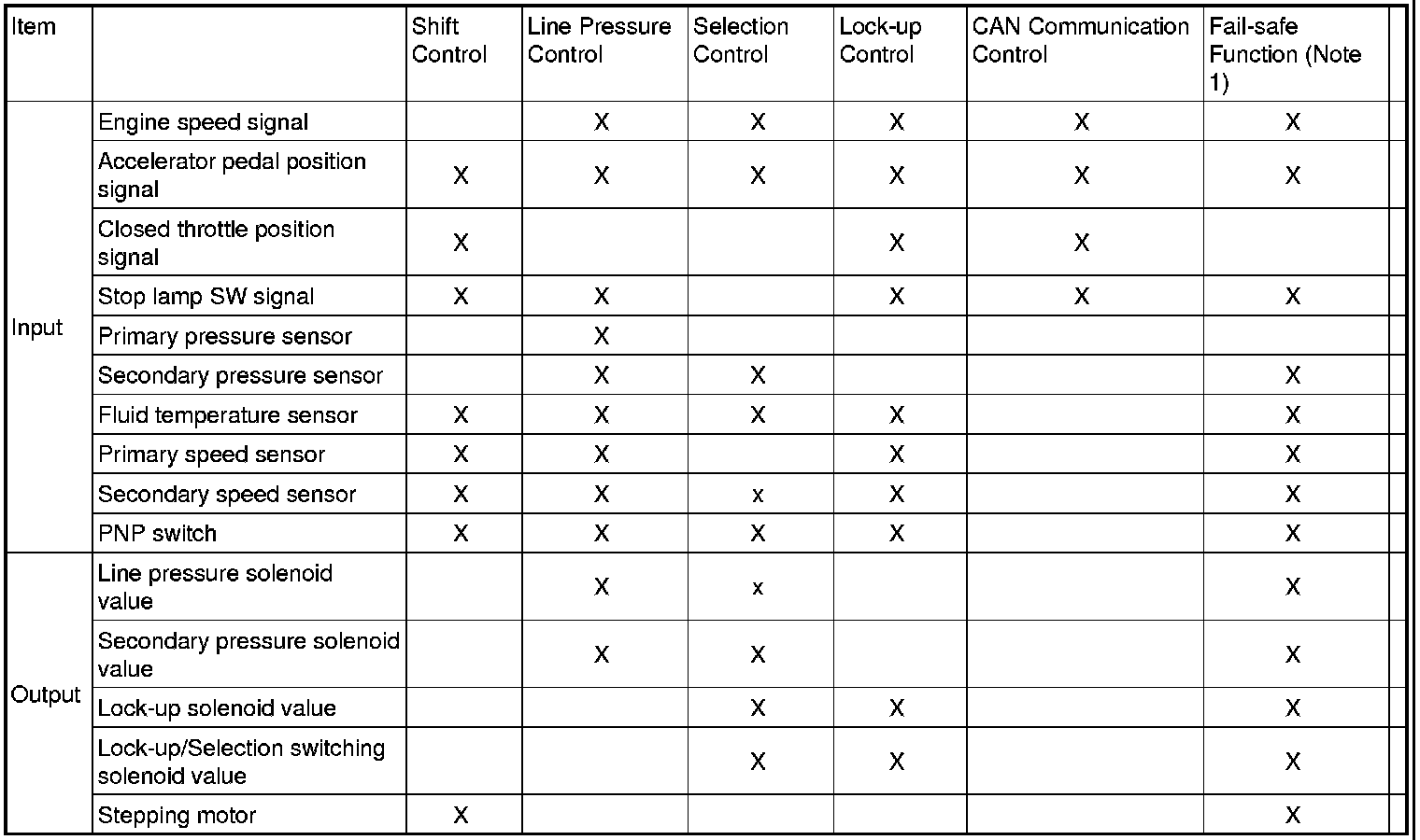 Factory service manual diagram