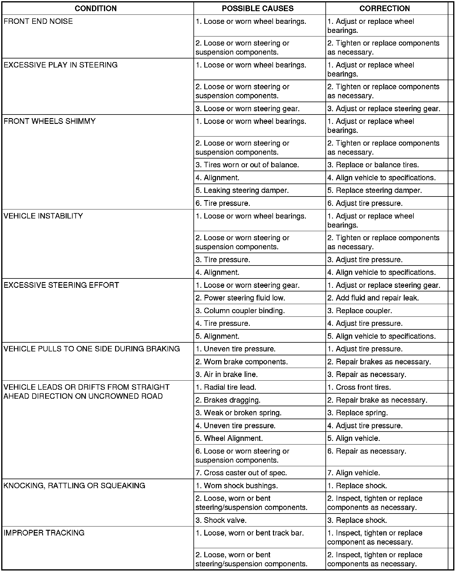 Factory service manual diagram
