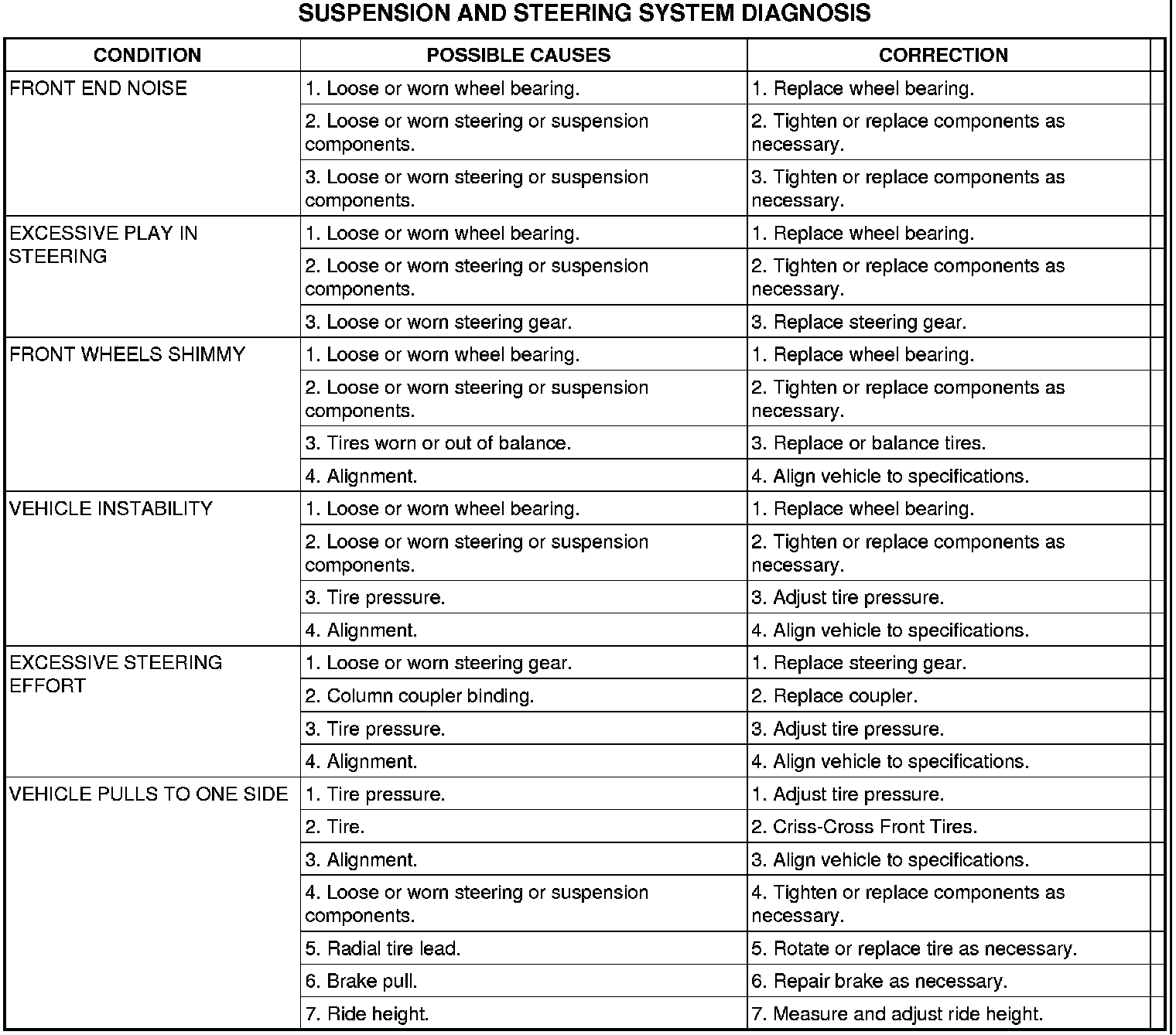 Factory service manual diagram