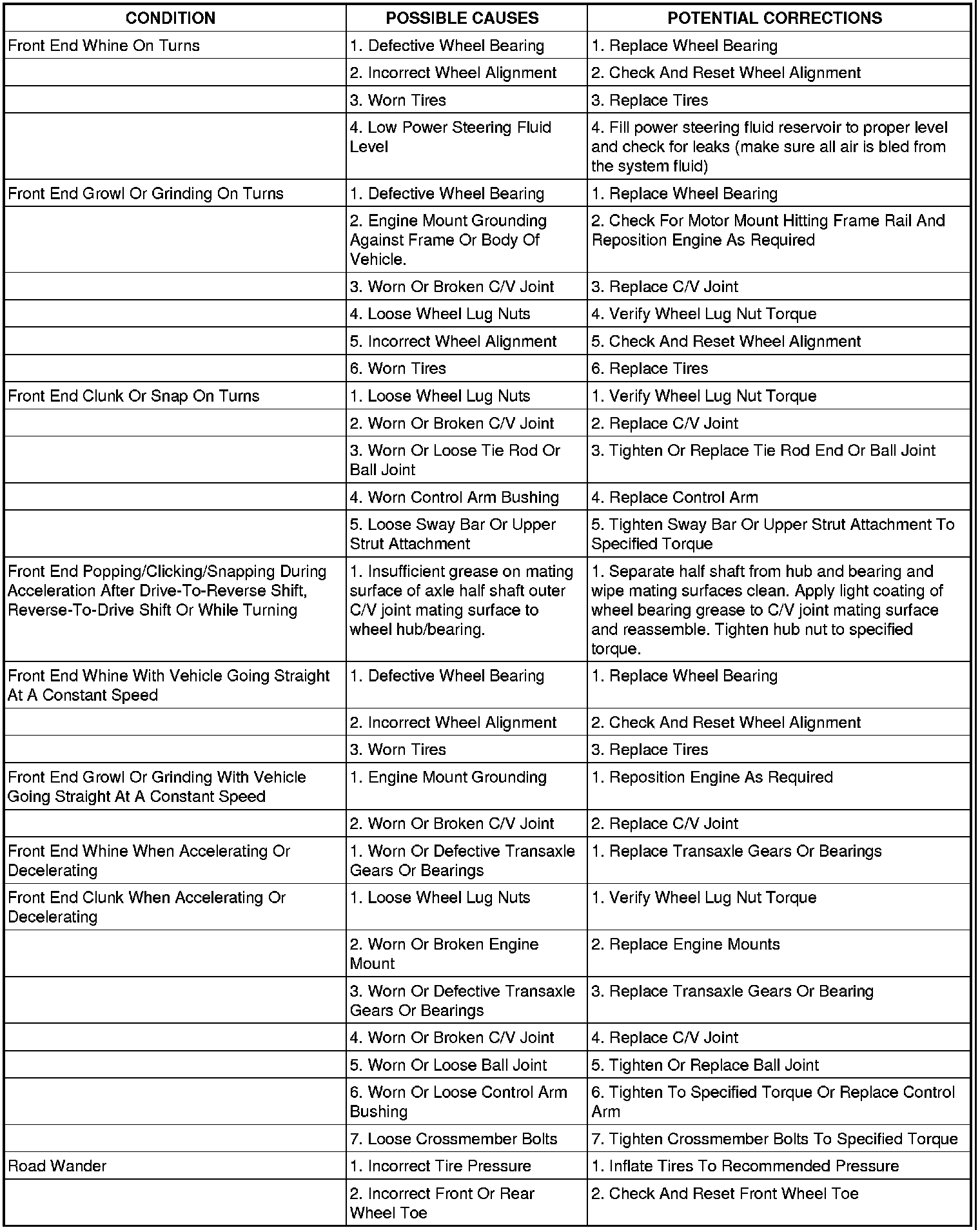 Factory service manual diagram