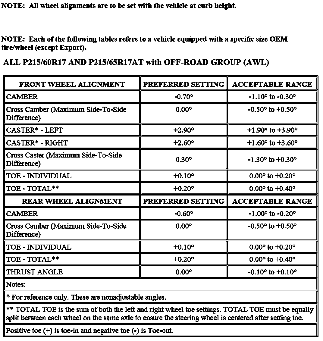 Factory service manual diagram