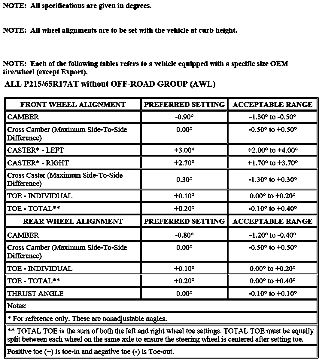 Factory service manual diagram