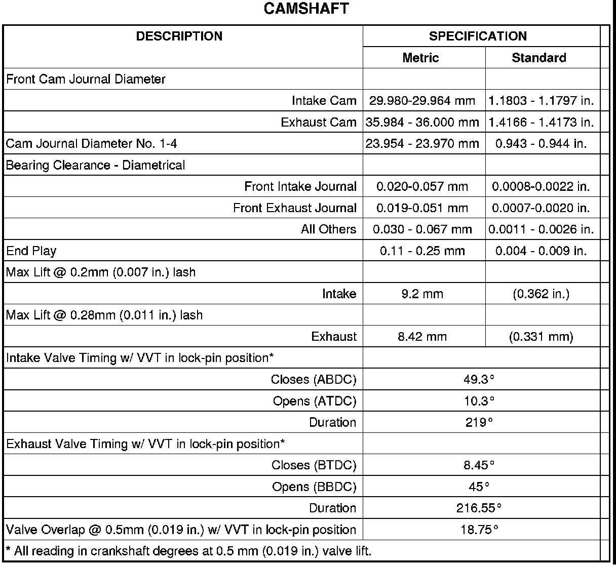 Factory service manual diagram