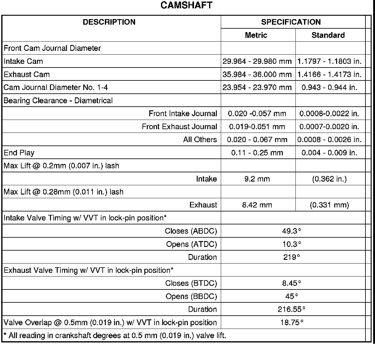 Factory service manual diagram
