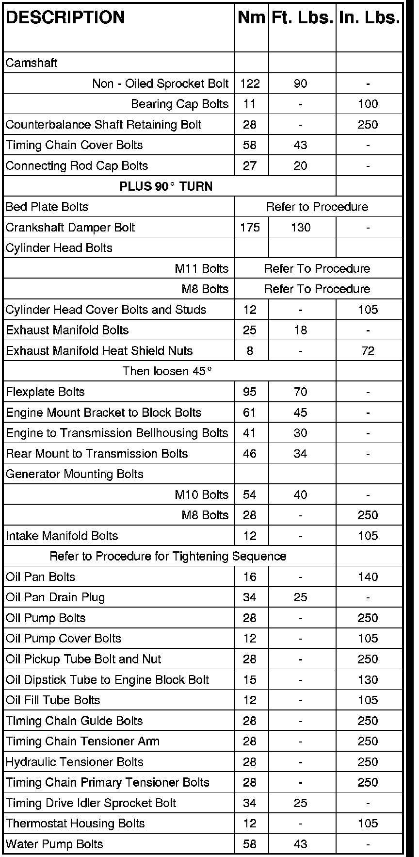 Factory service manual diagram