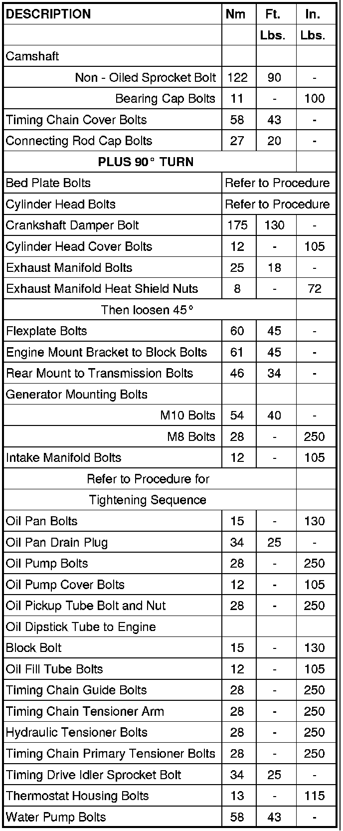 Factory service manual diagram