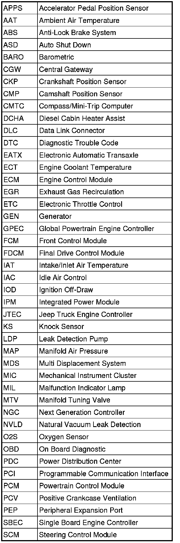 Factory service manual diagram