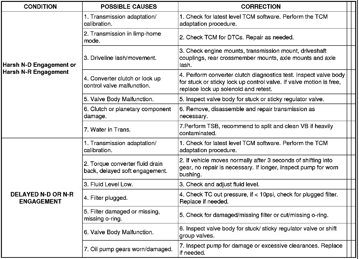 Factory service manual diagram