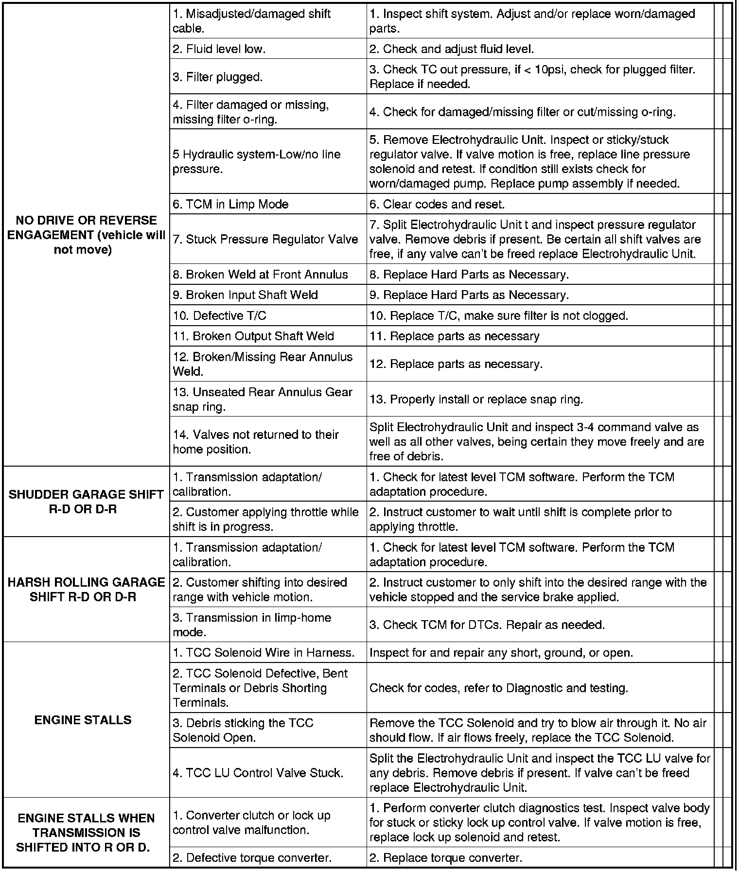 Factory service manual diagram