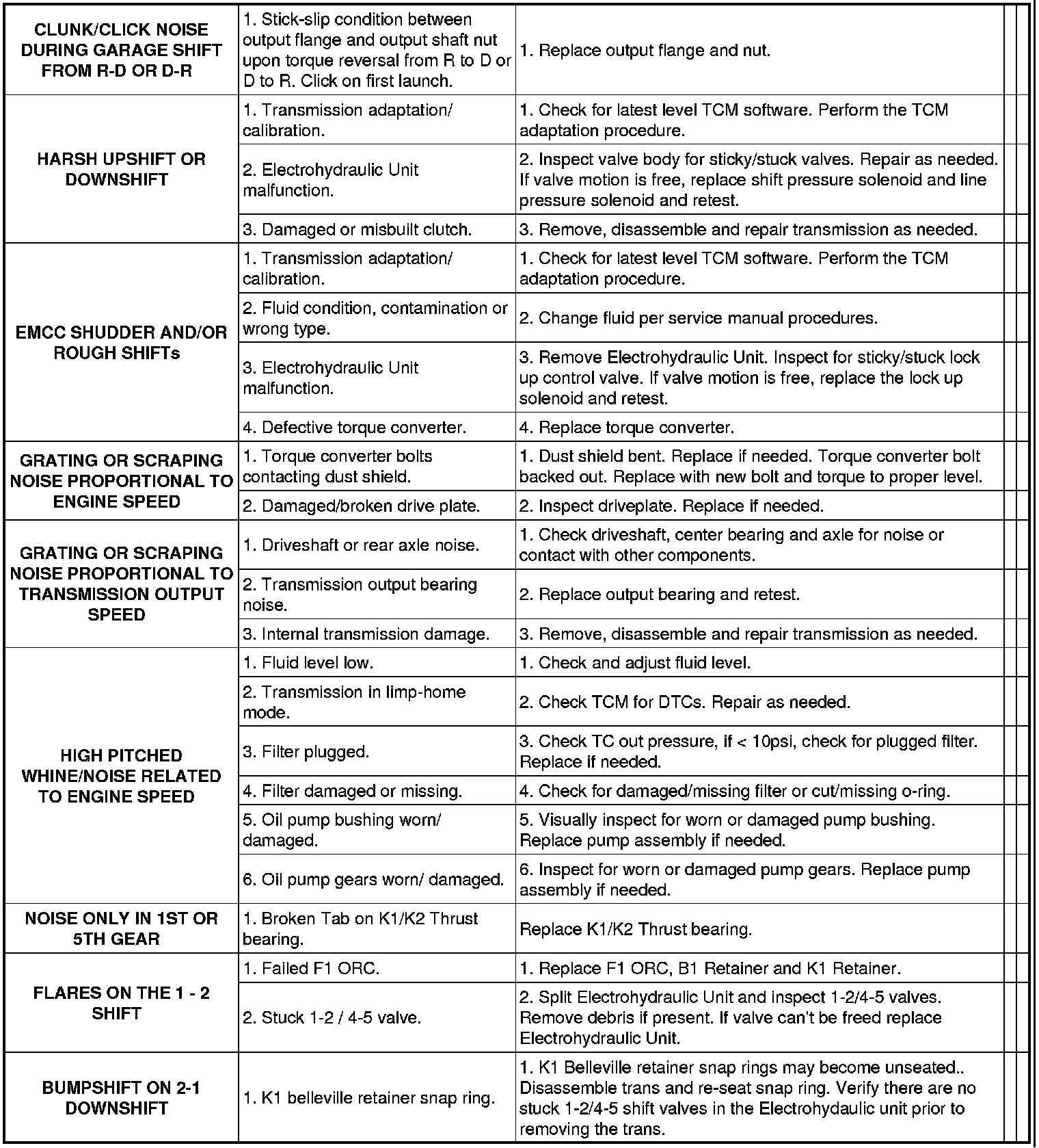 Factory service manual diagram
