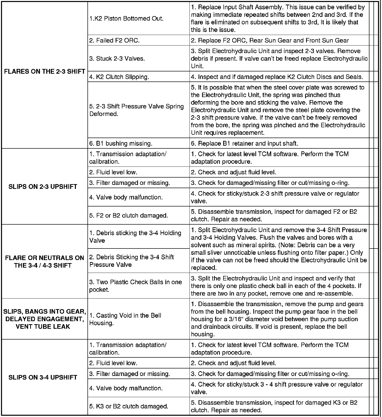 Factory service manual diagram
