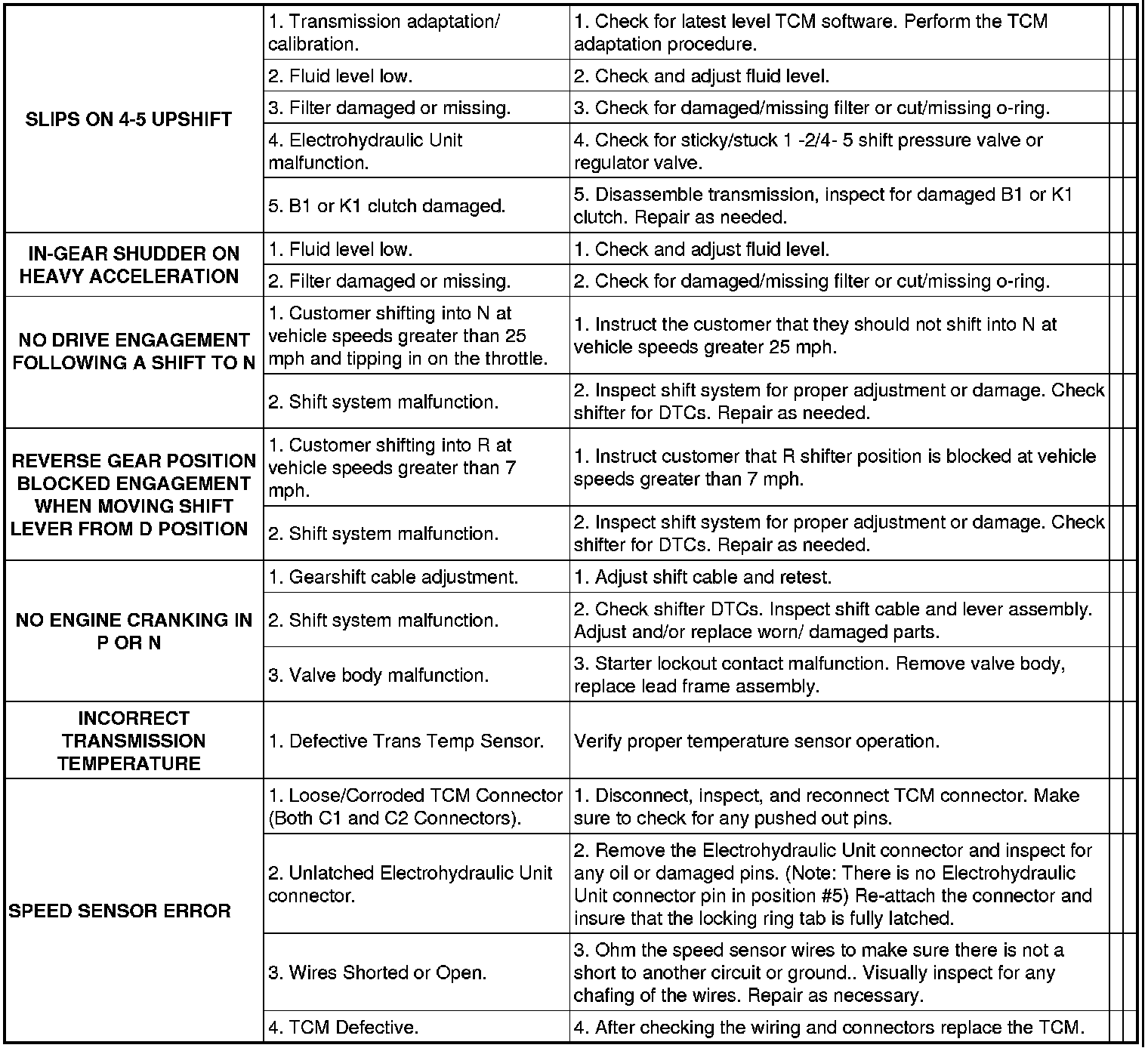 Factory service manual diagram