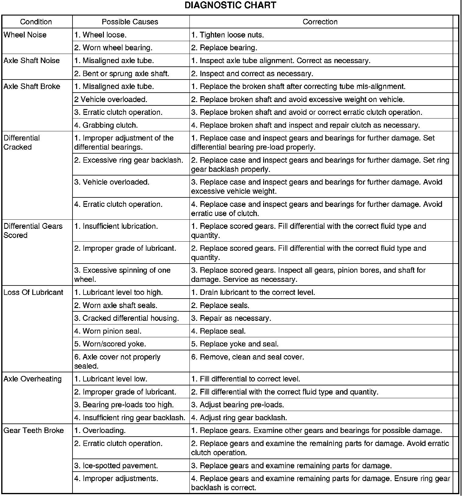 Factory service manual diagram