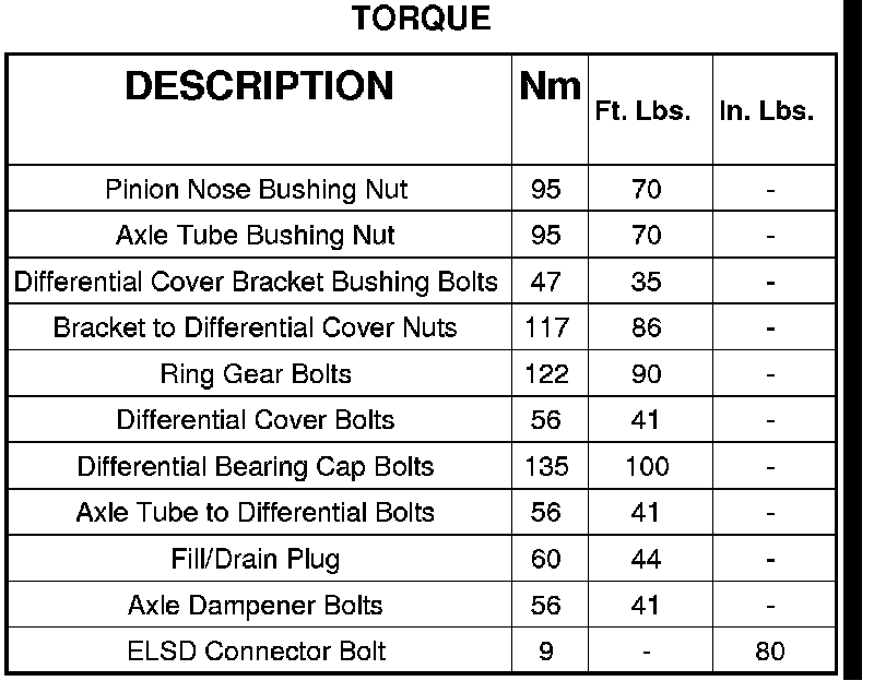 Factory service manual diagram