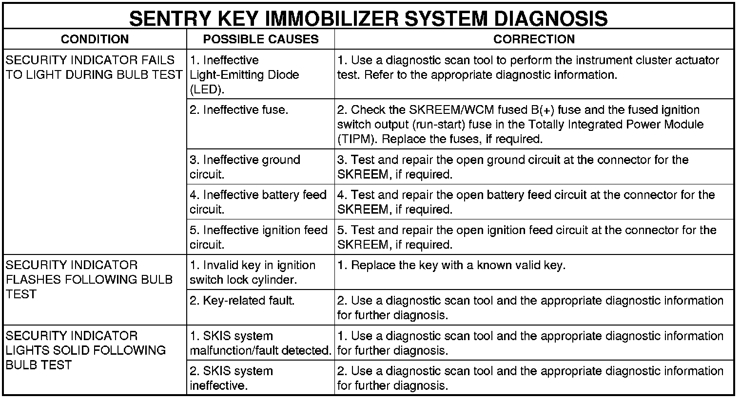 Factory service manual diagram