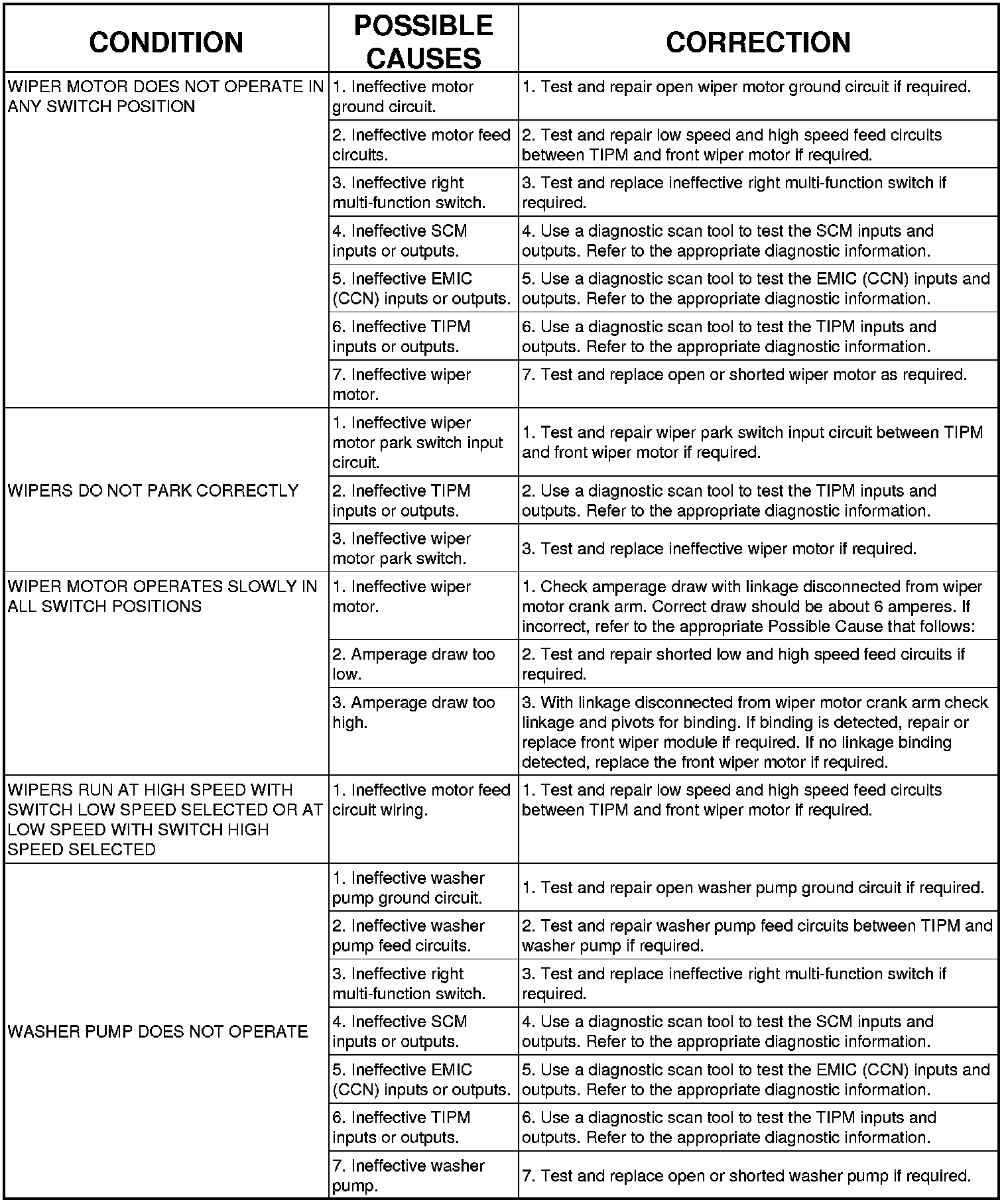 Factory service manual diagram