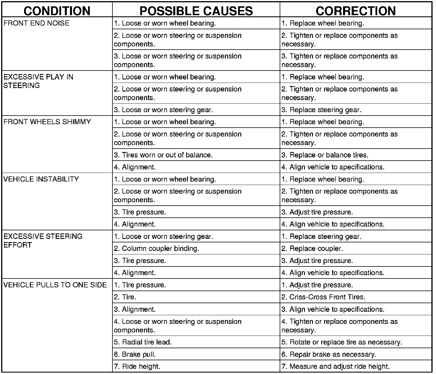 Factory service manual diagram