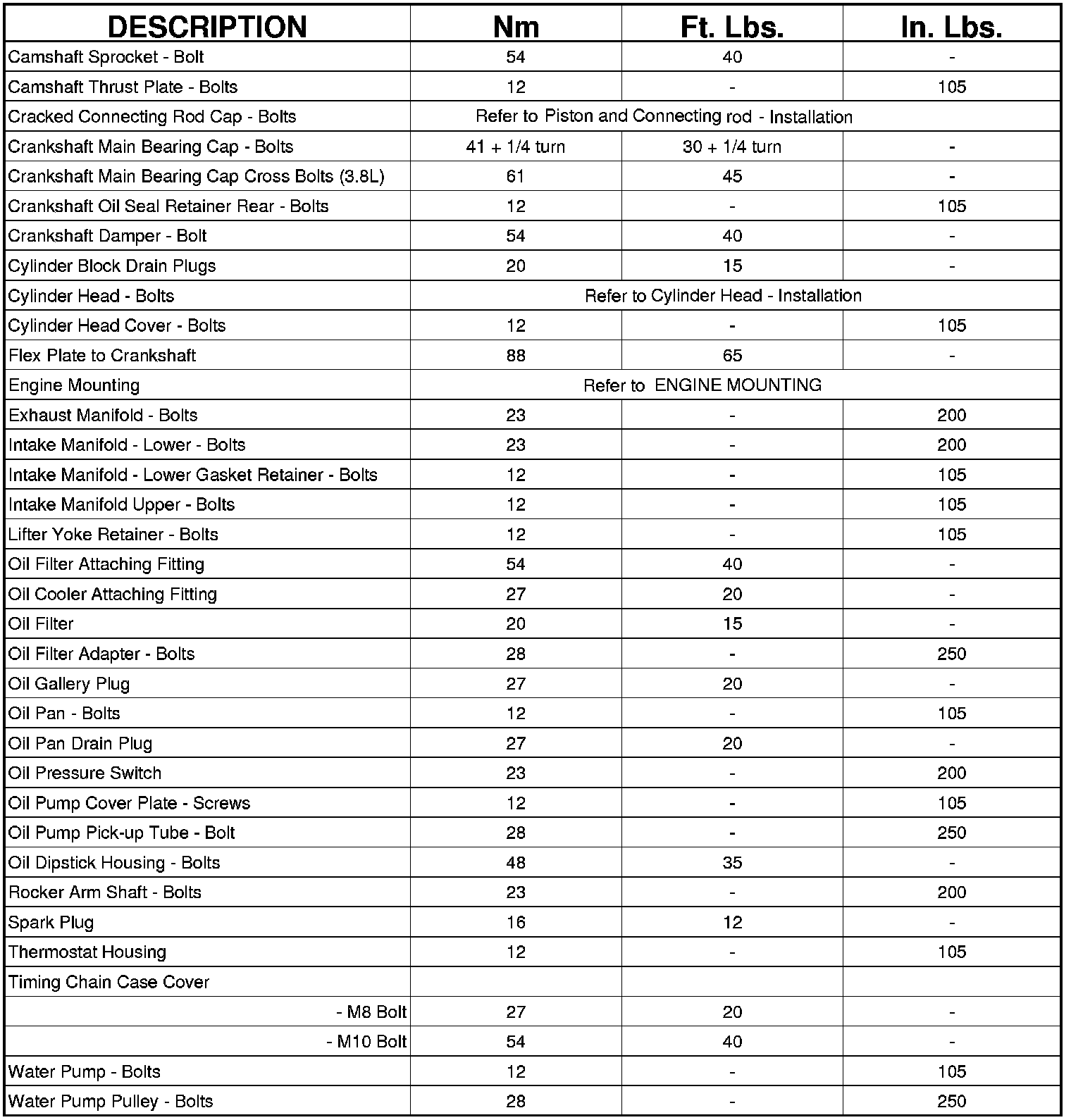 Factory service manual diagram