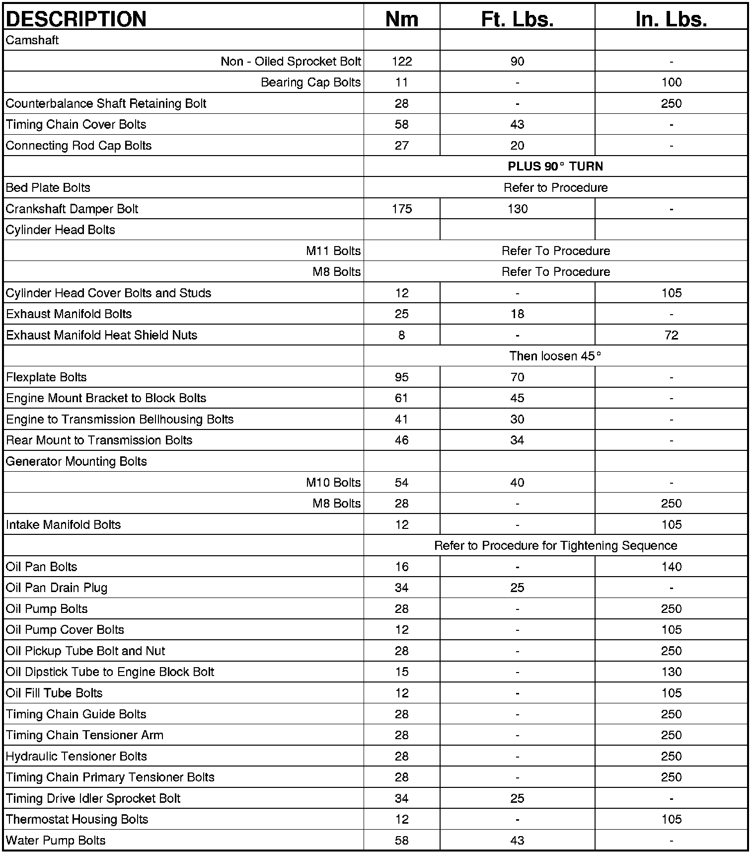 Factory service manual diagram