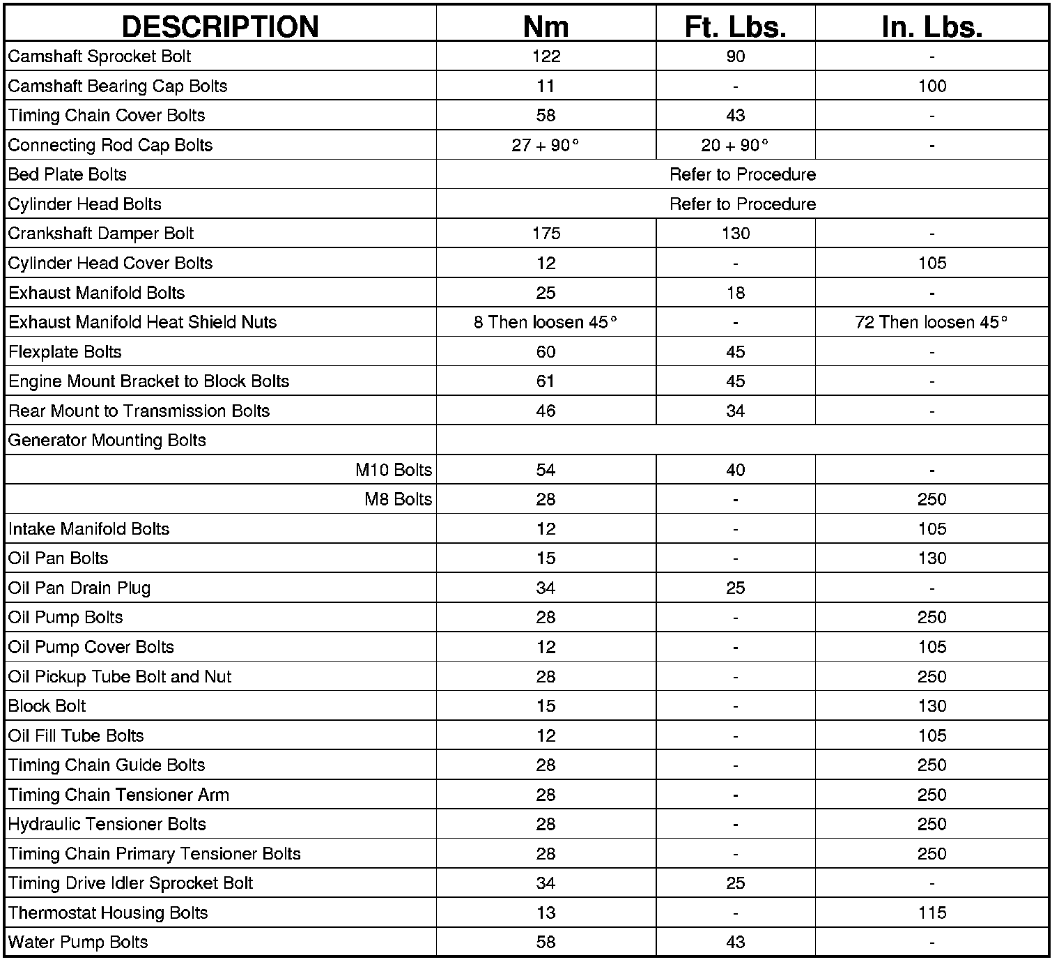 Factory service manual diagram