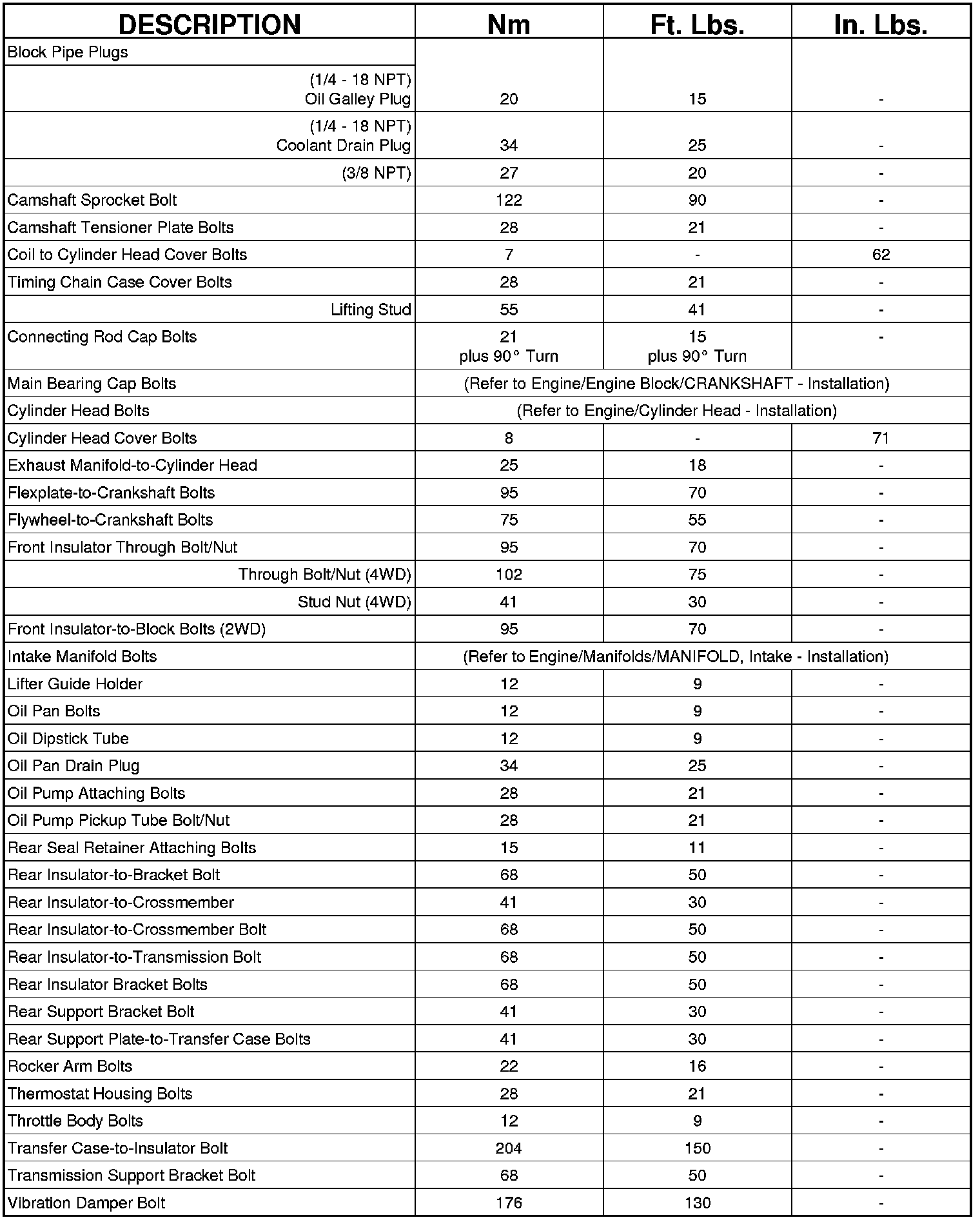 Factory service manual diagram