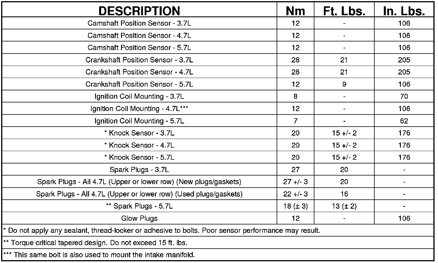 Factory service manual diagram