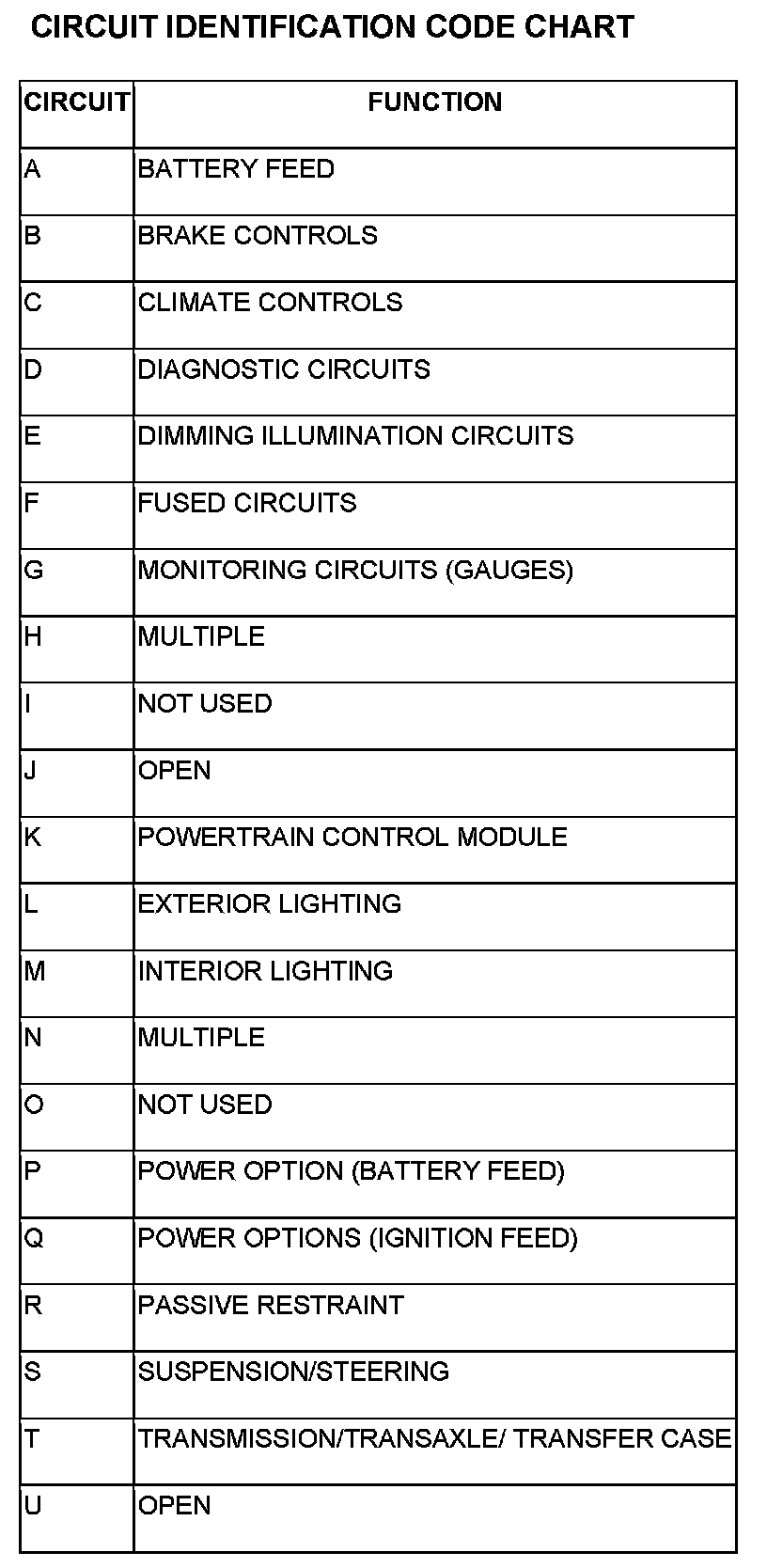 Factory service manual diagram