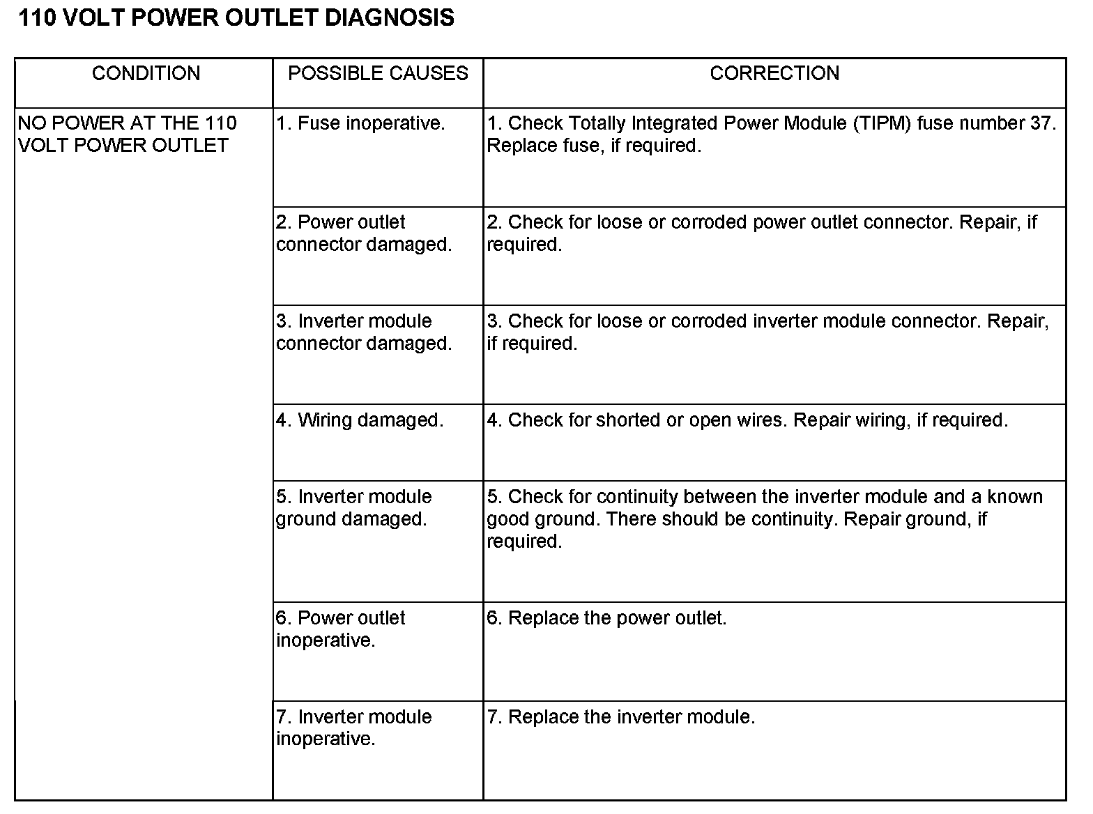 Factory service manual diagram