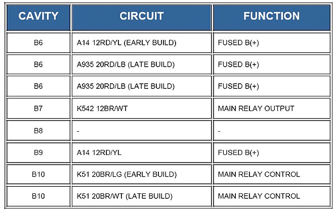 Factory service manual diagram