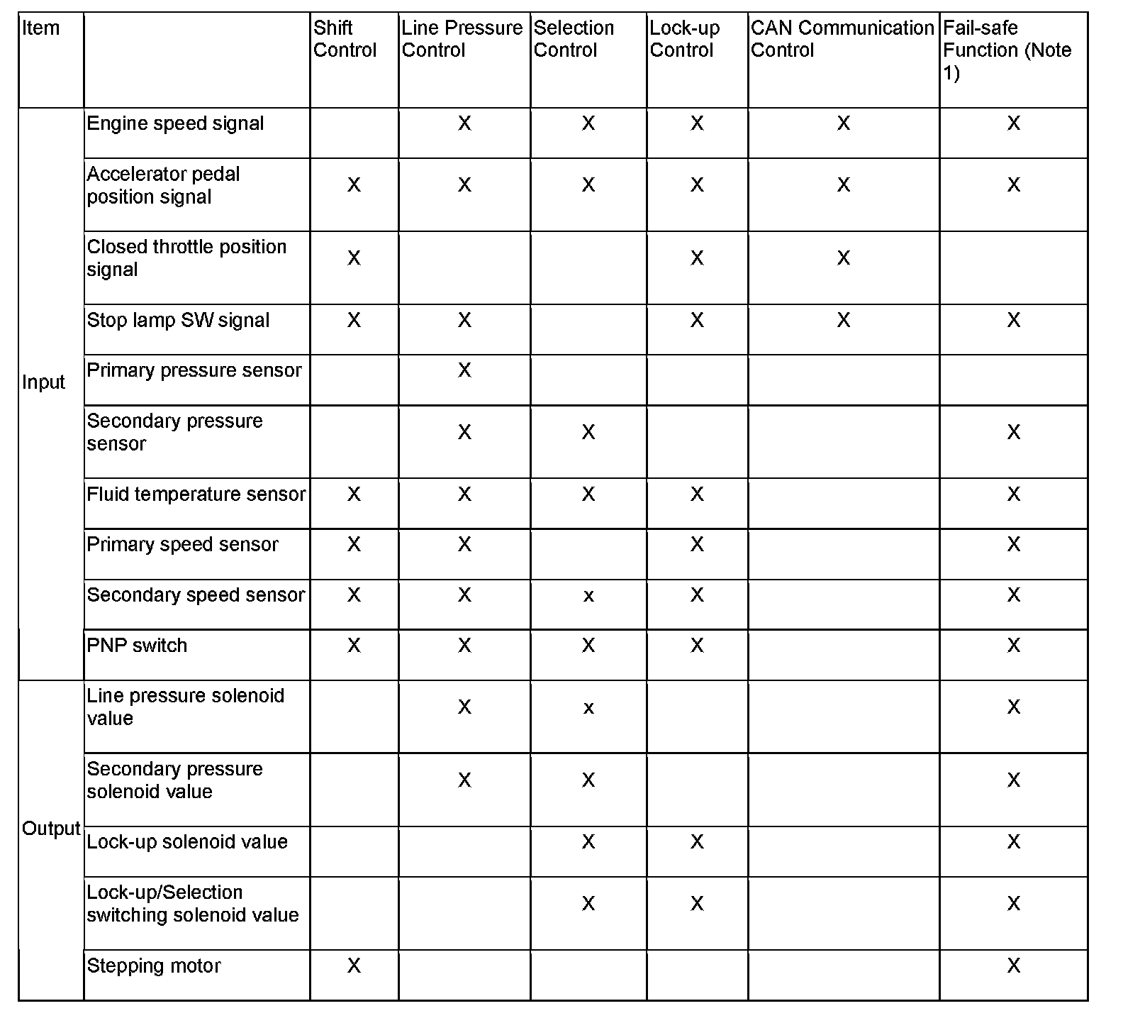Factory service manual diagram