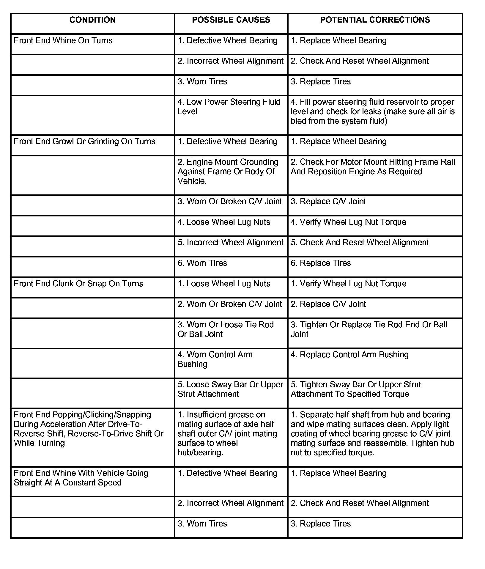 Factory service manual diagram