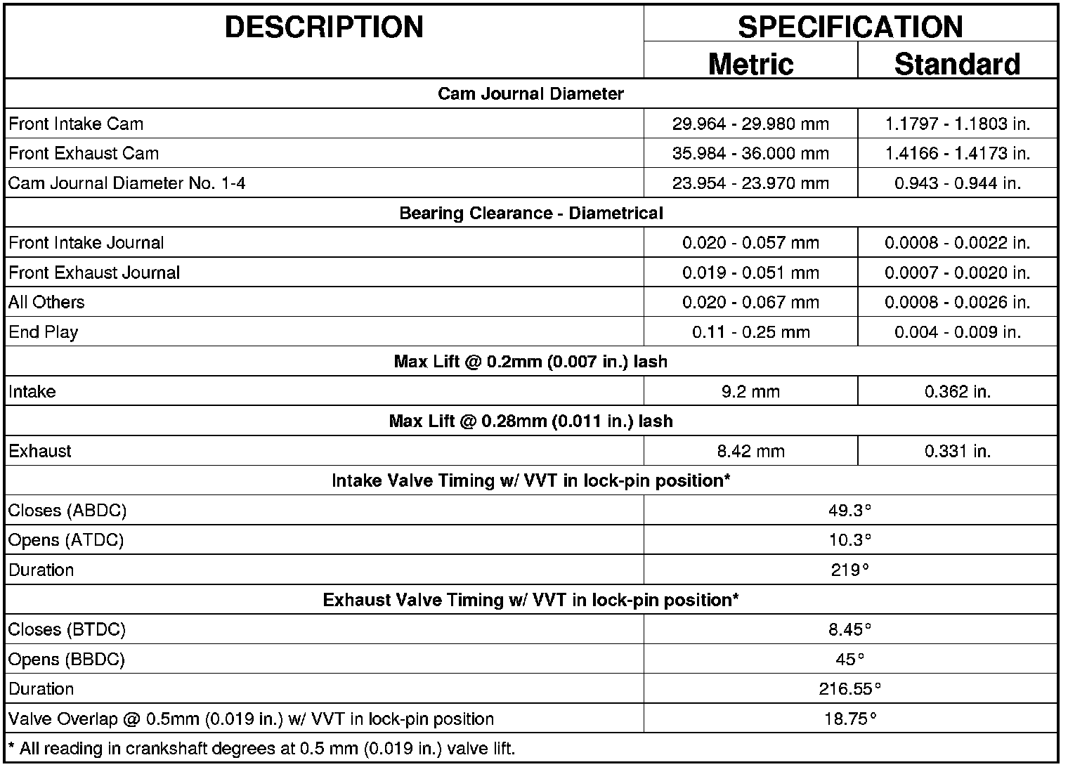Factory service manual diagram