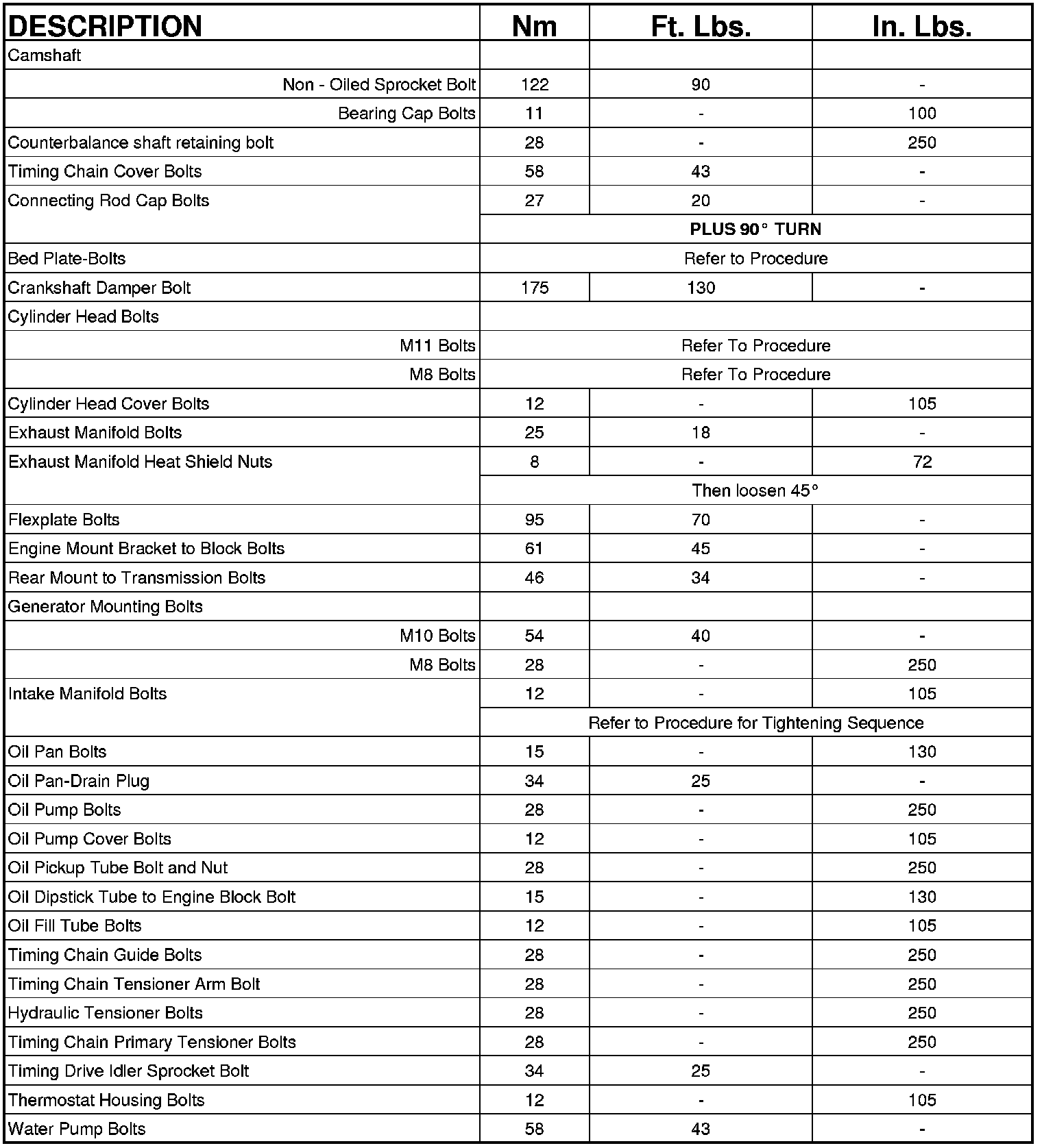 Factory service manual diagram