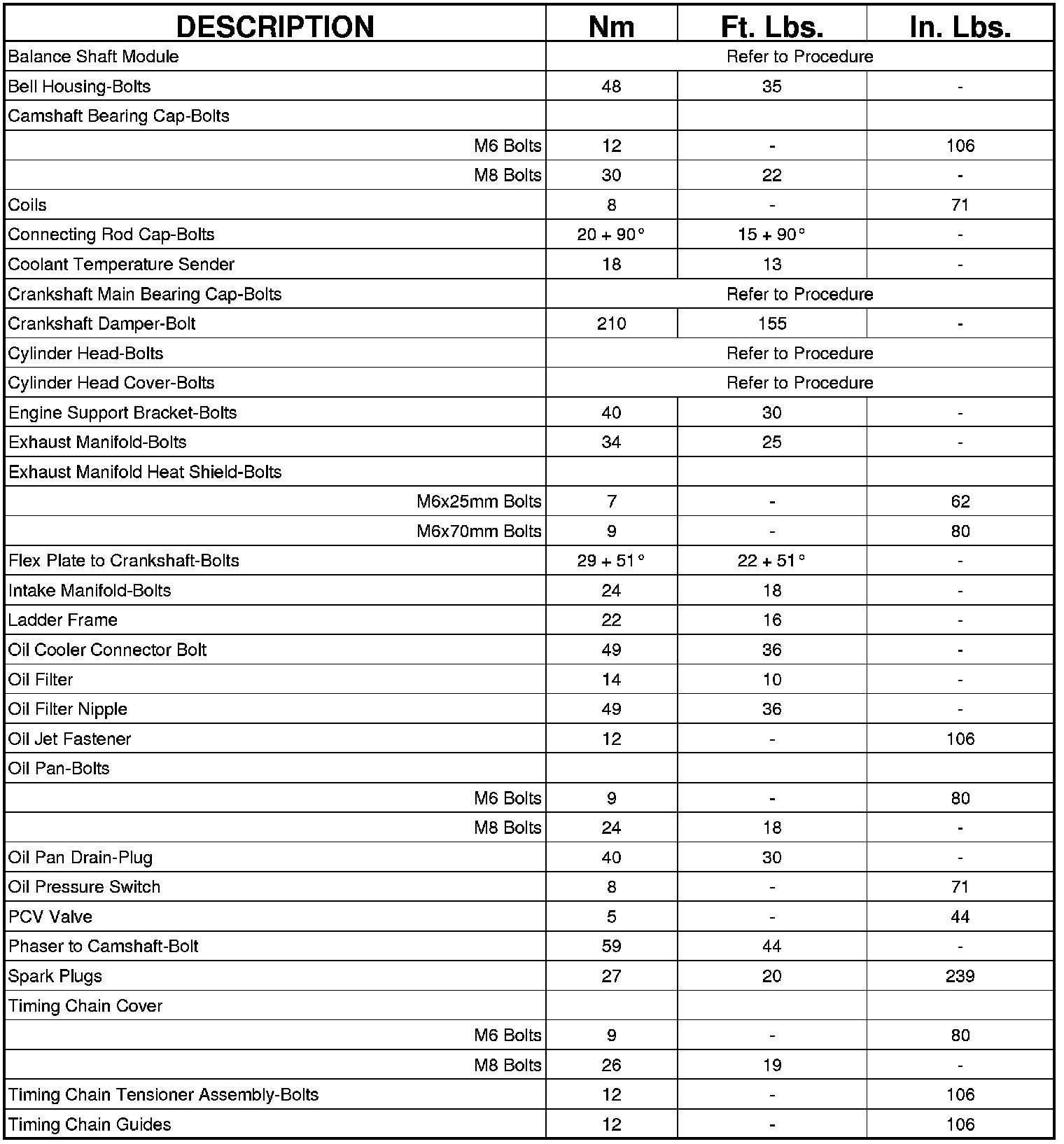 Factory service manual diagram