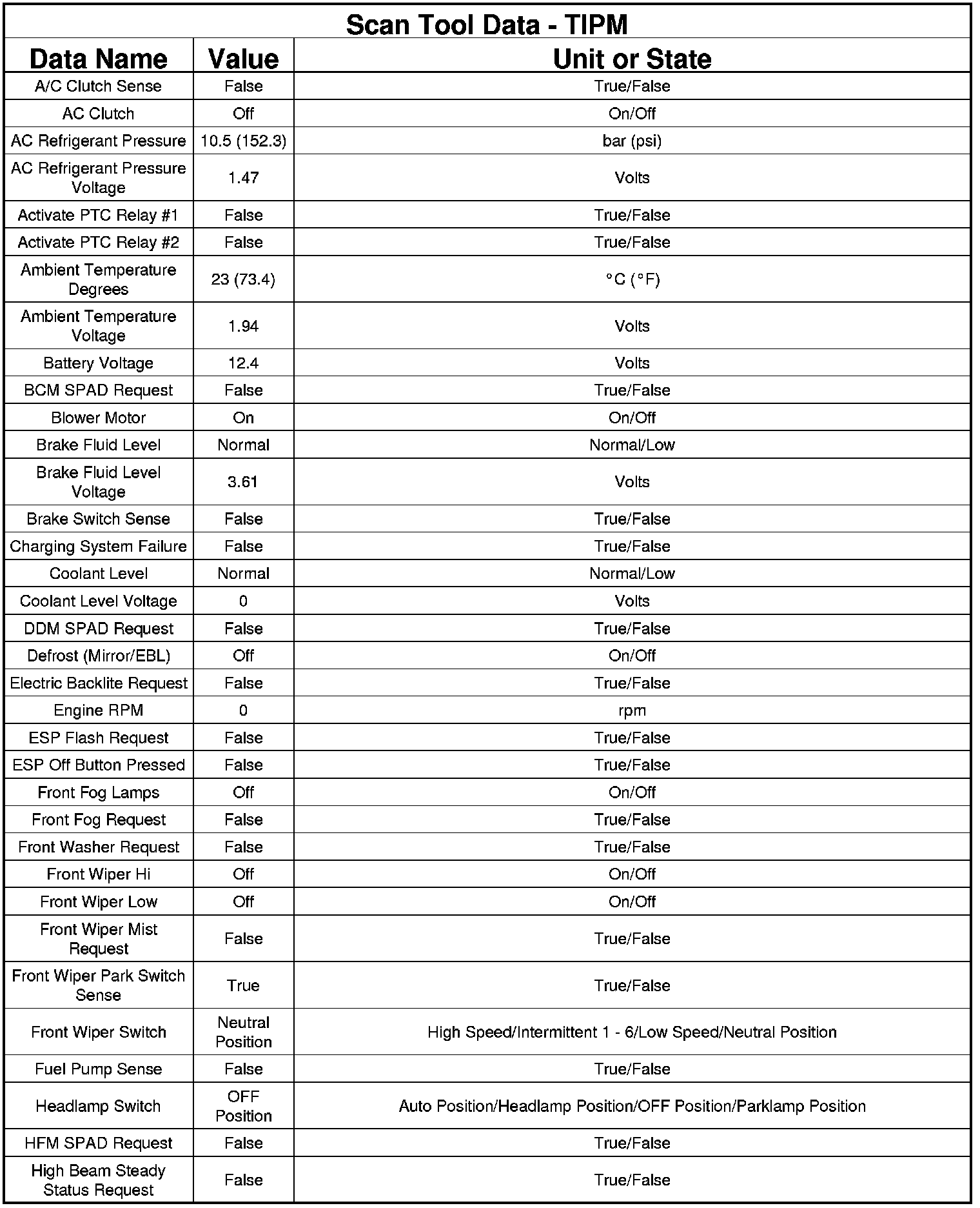 Factory service manual diagram