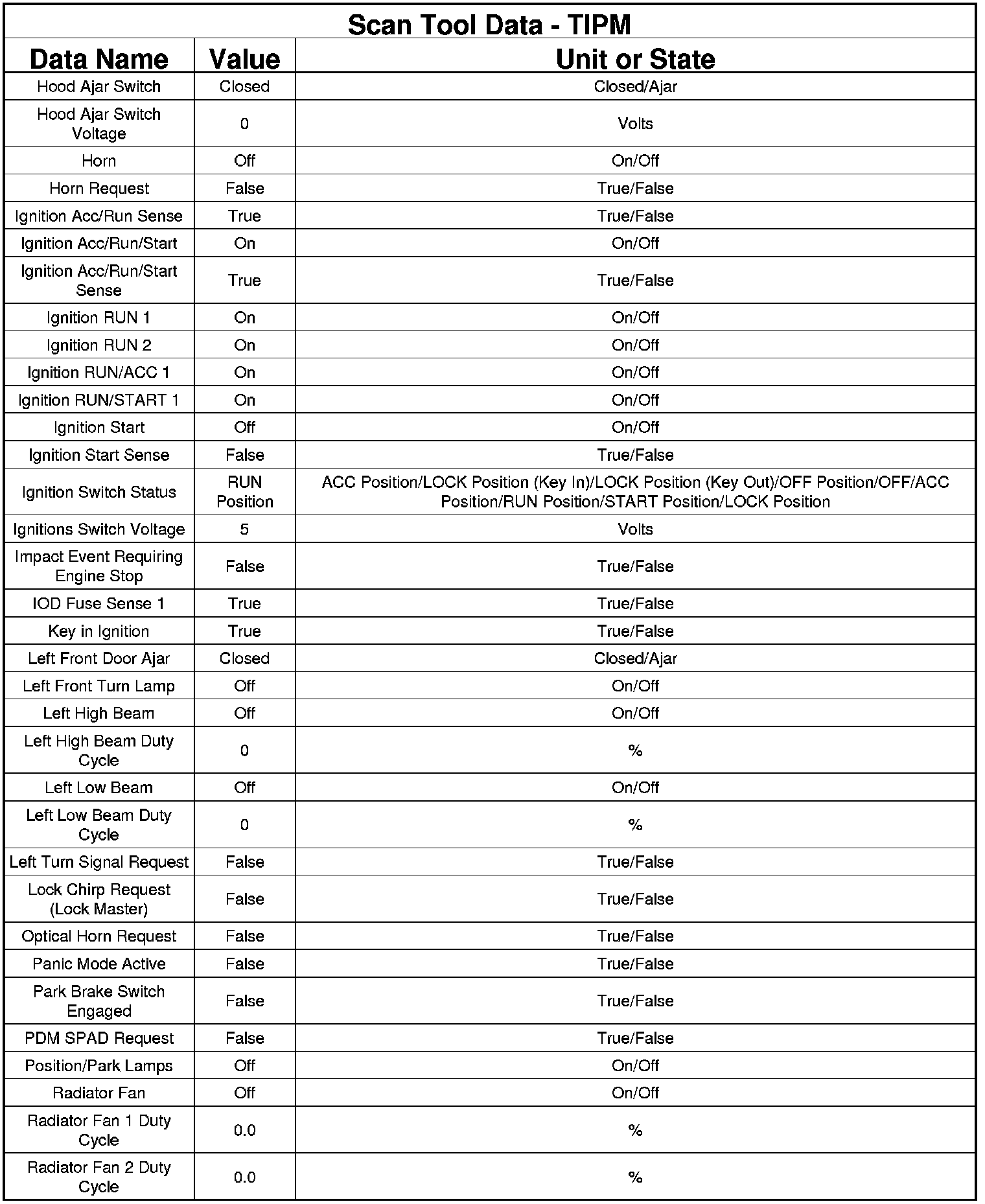 Factory service manual diagram