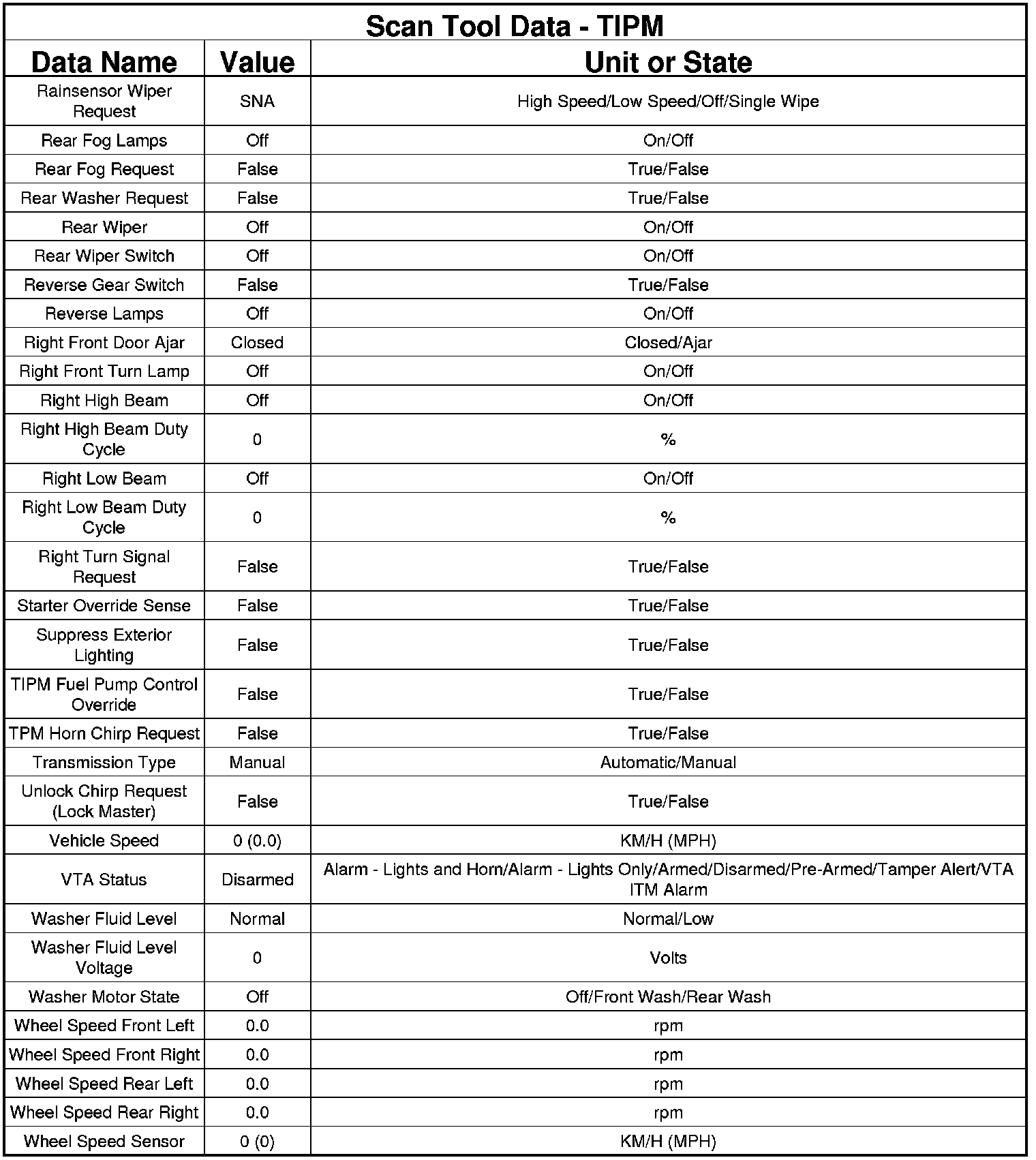 Factory service manual diagram