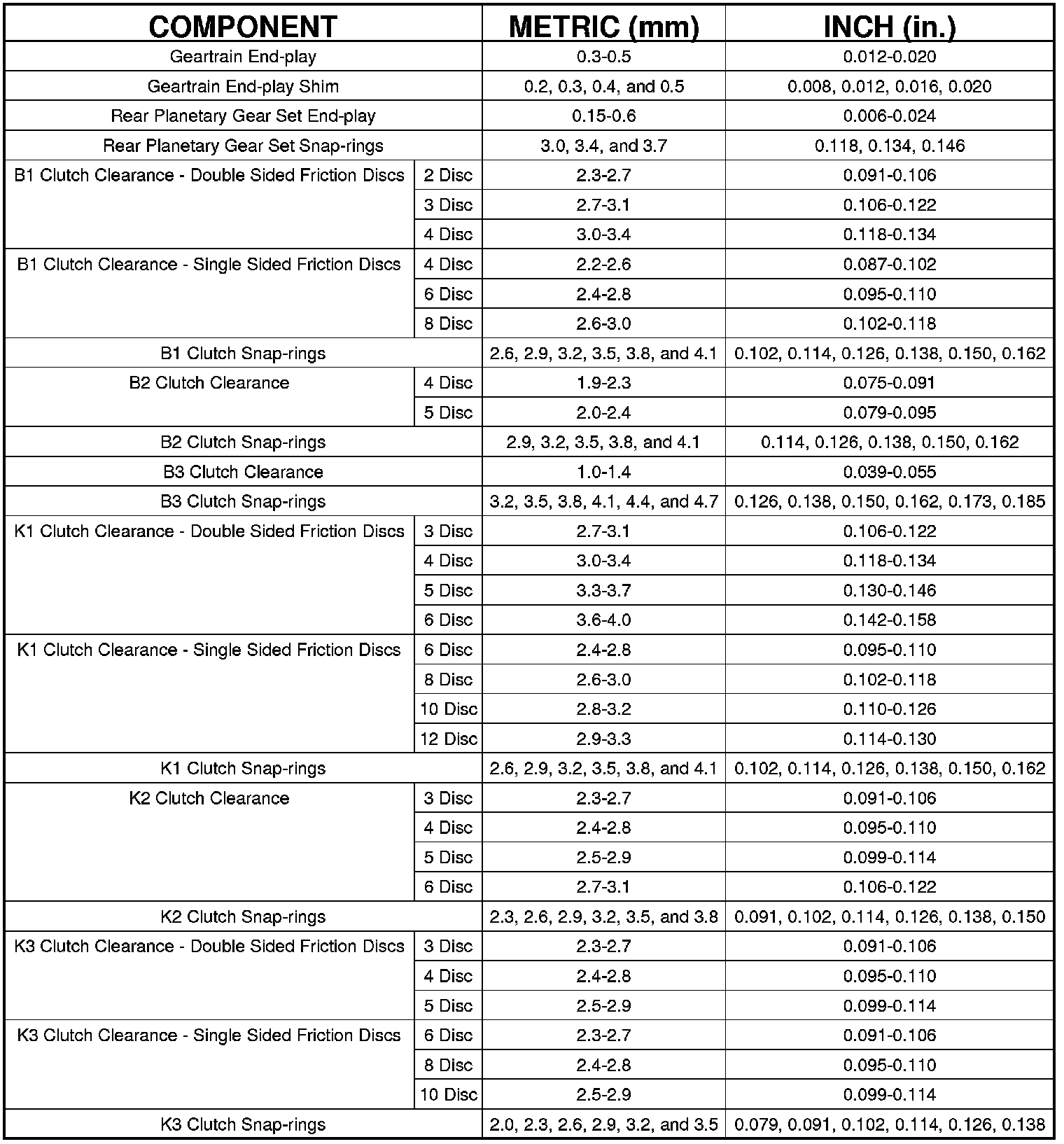 Factory service manual diagram