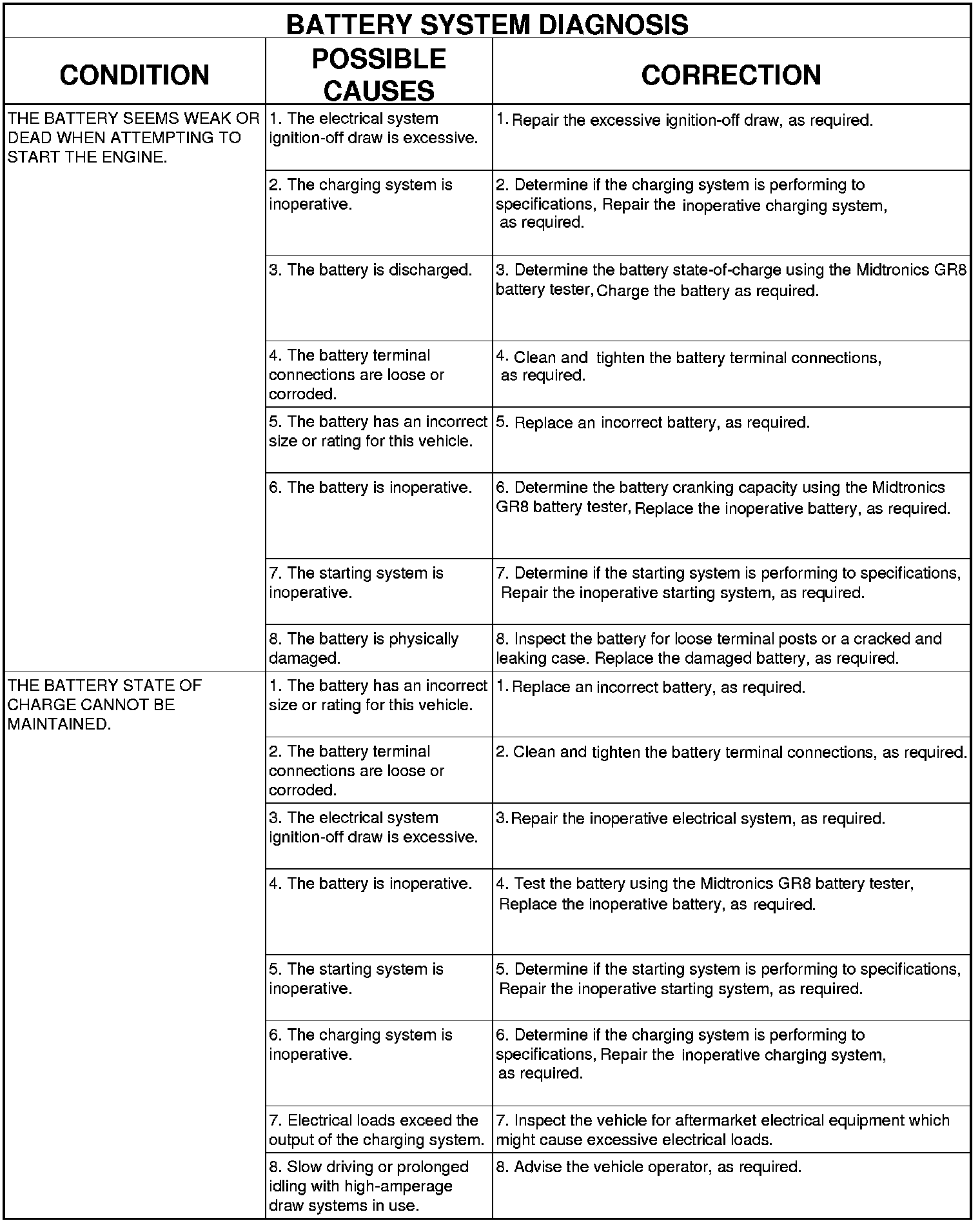Factory service manual diagram