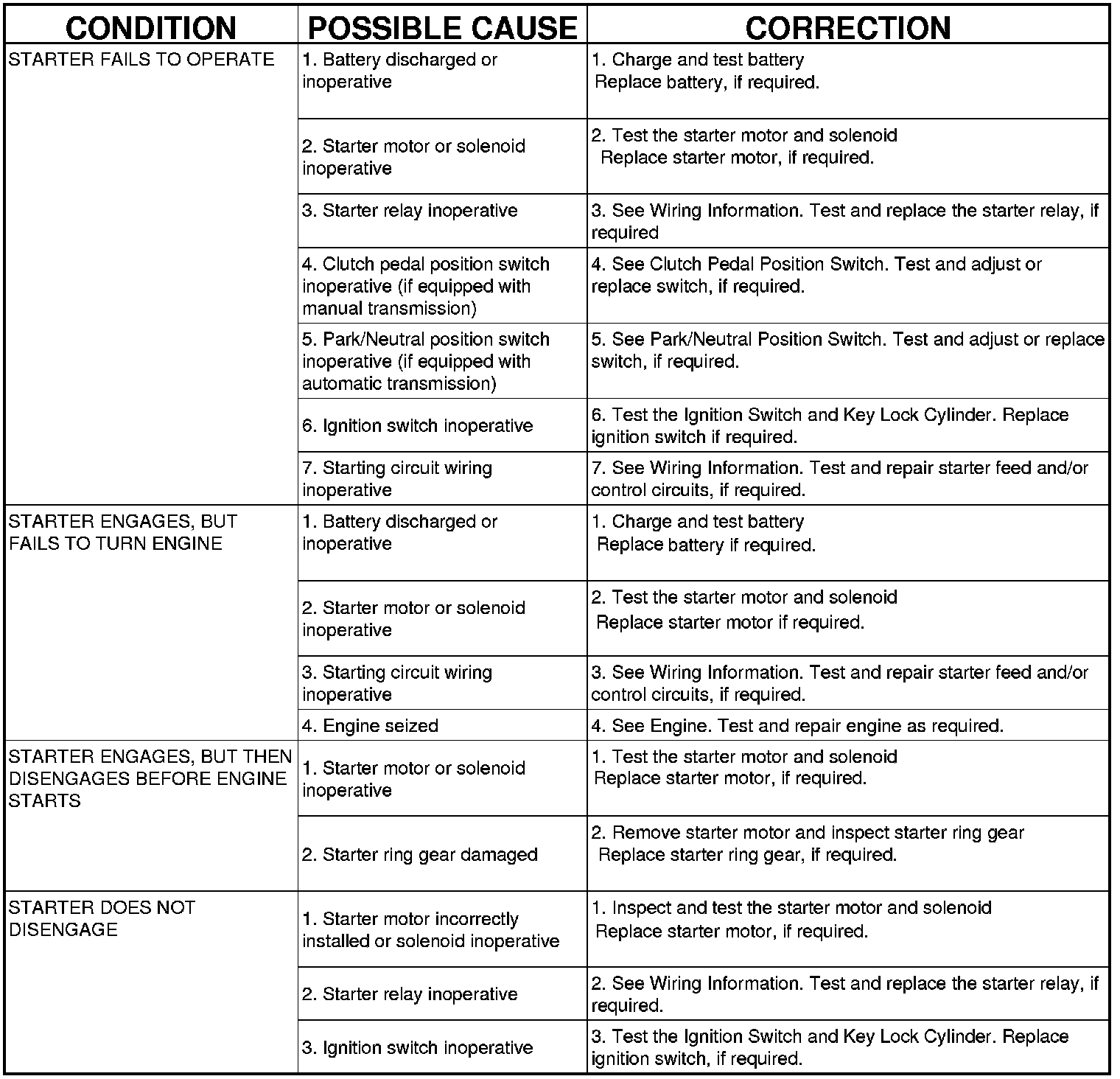 Factory service manual diagram