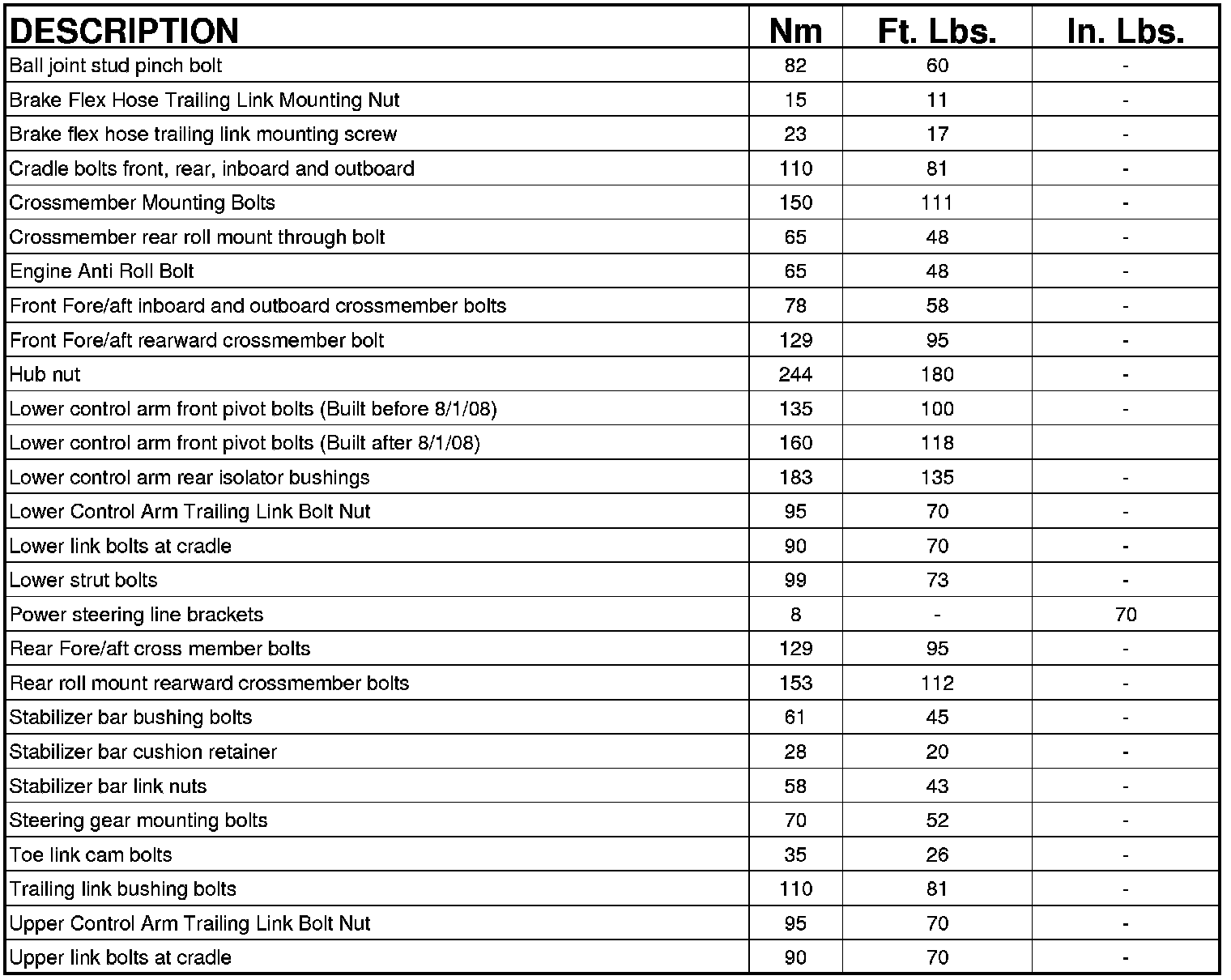 Factory service manual diagram