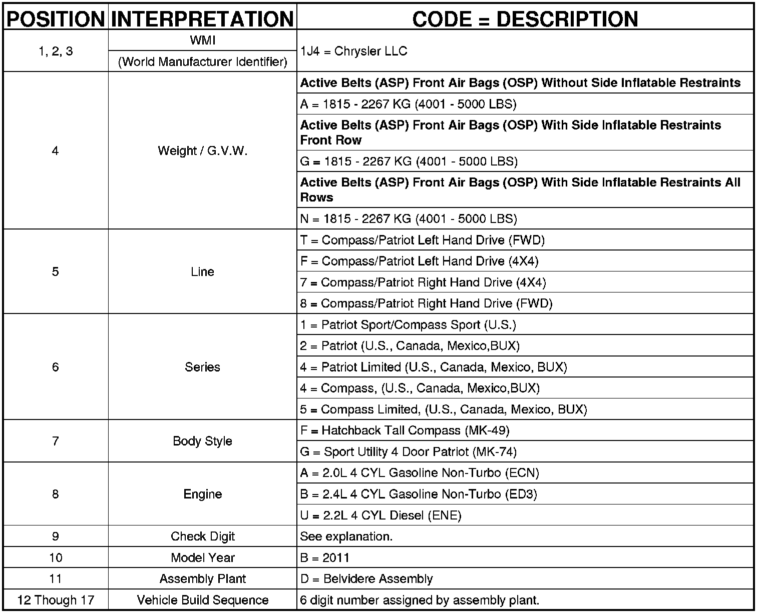 Factory service manual diagram