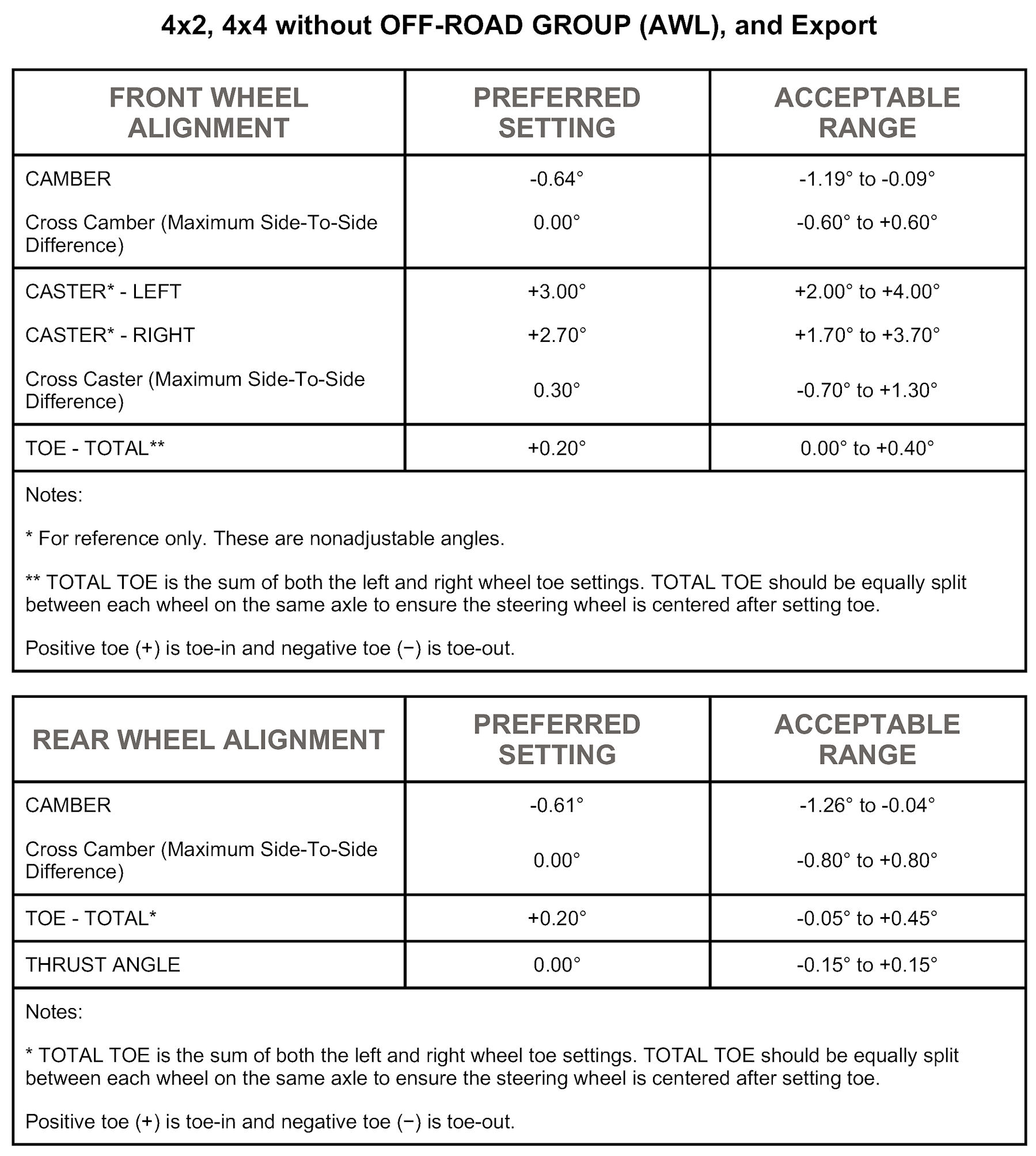 Factory service manual diagram