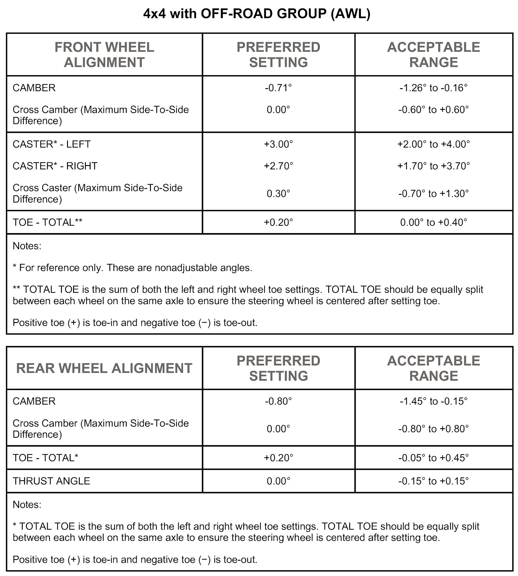 Factory service manual diagram