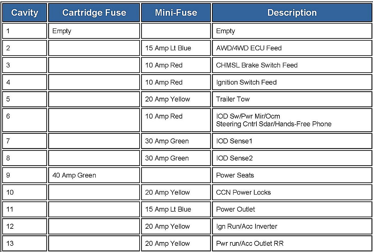 Factory service manual diagram