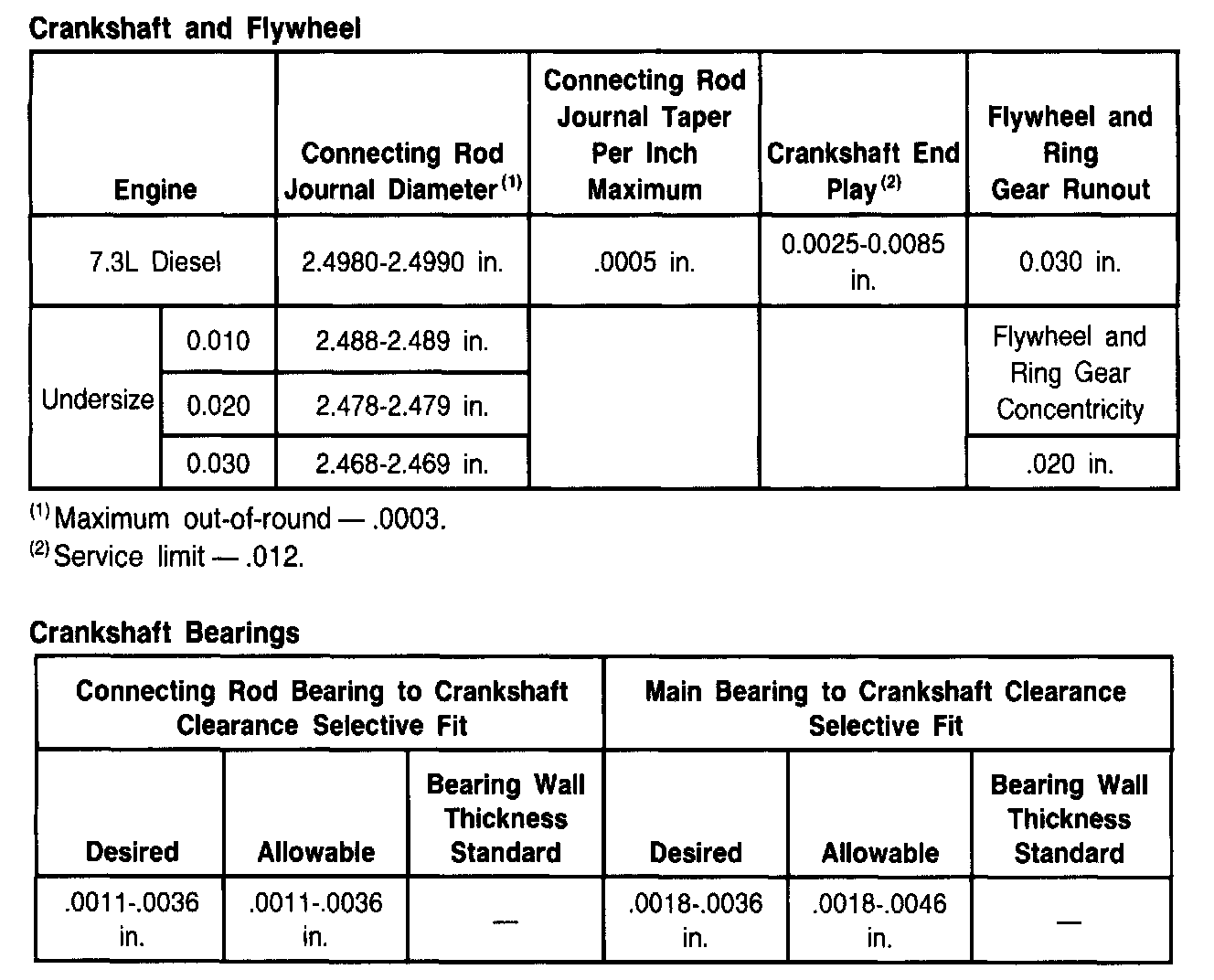 Factory service manual diagram