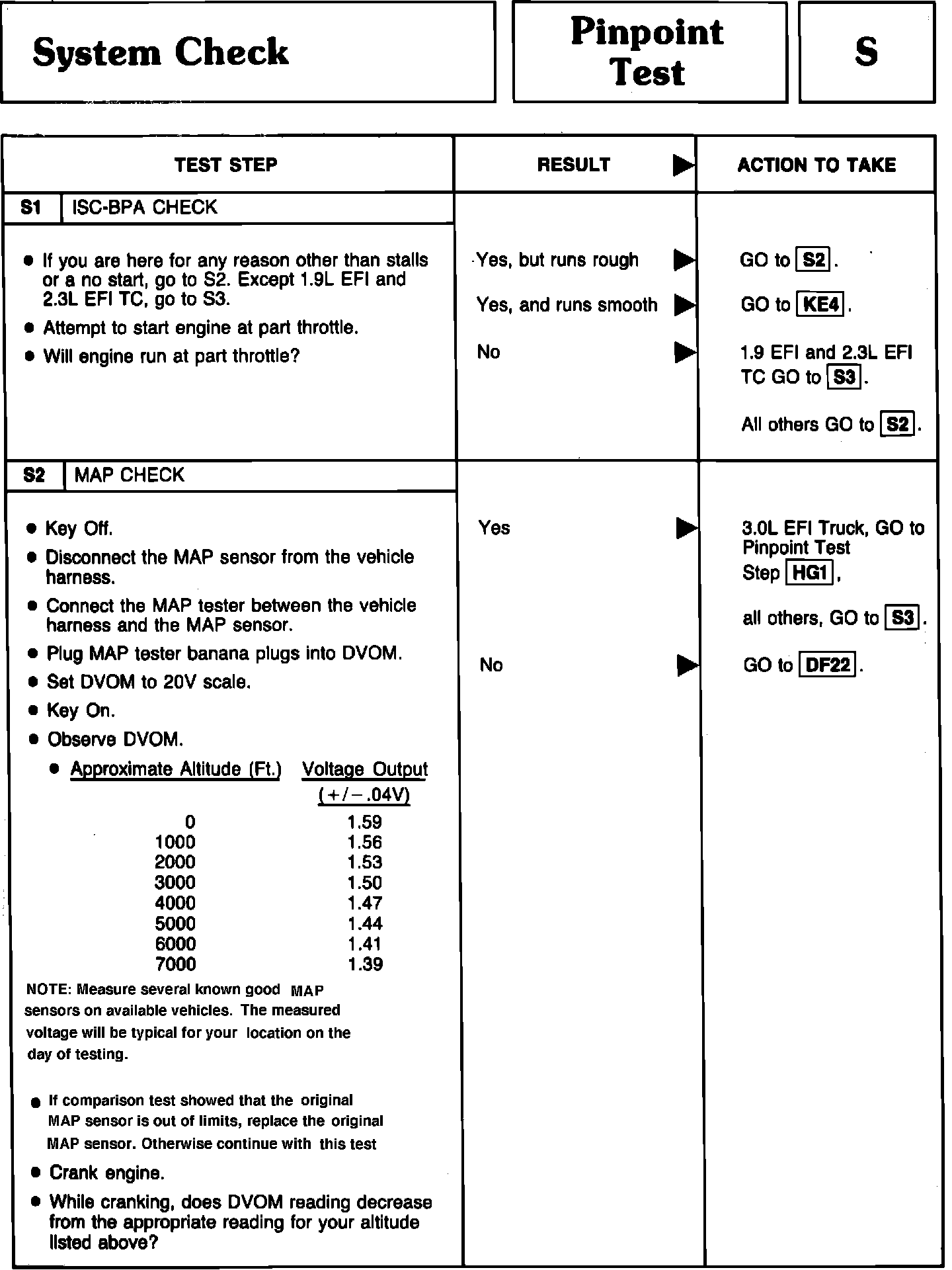 Factory service manual diagram