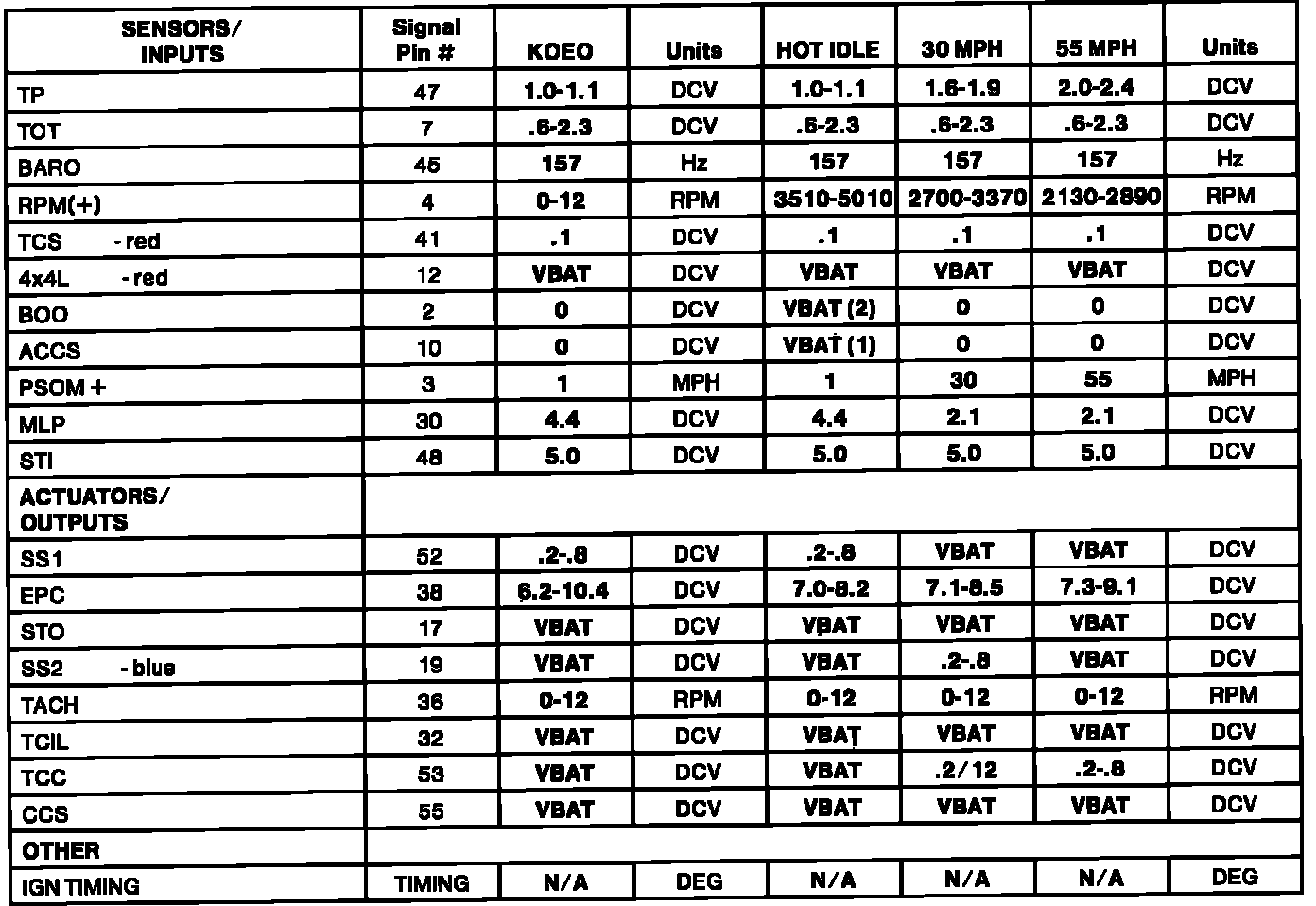 Factory service manual diagram