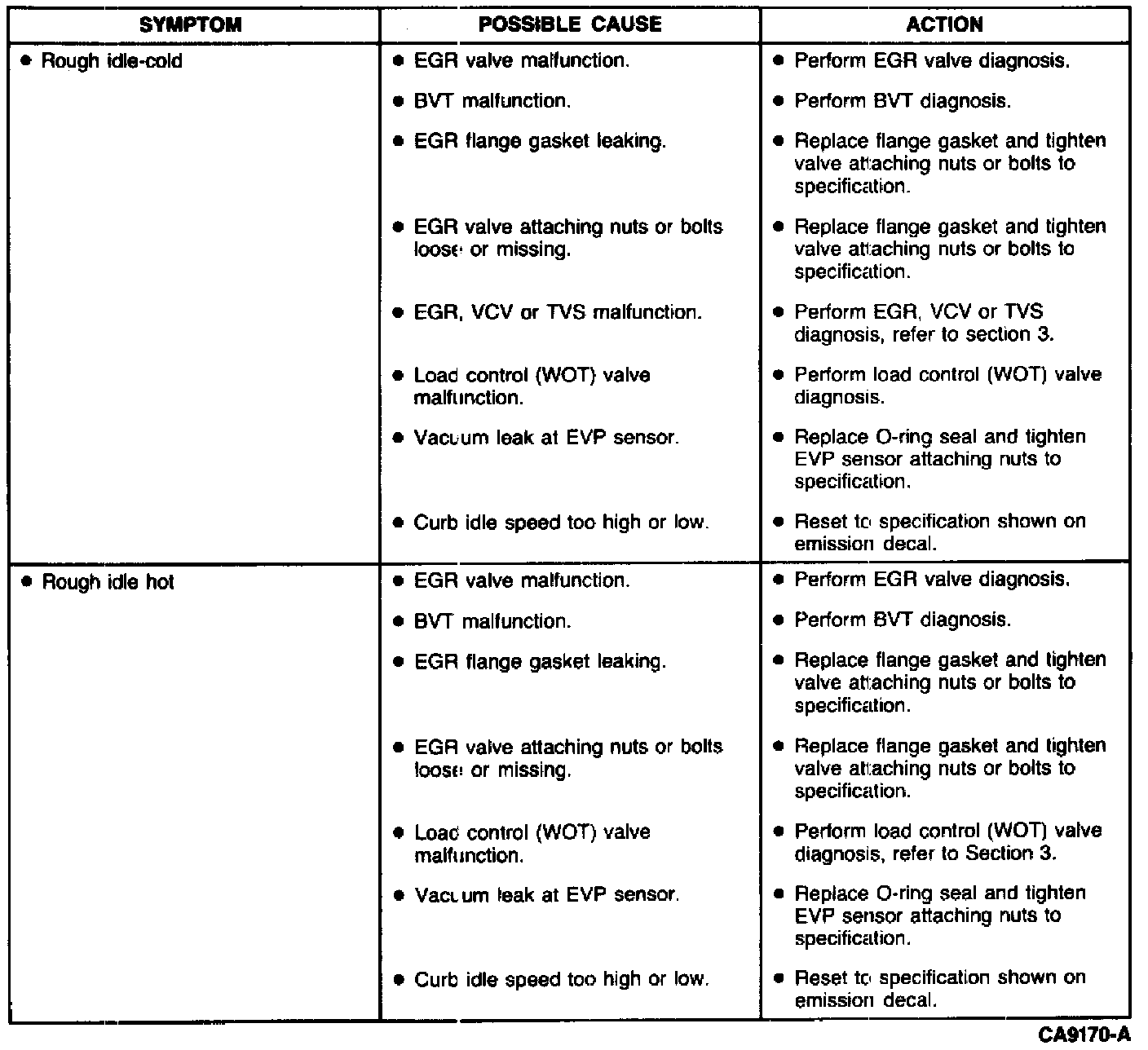 Factory service manual diagram