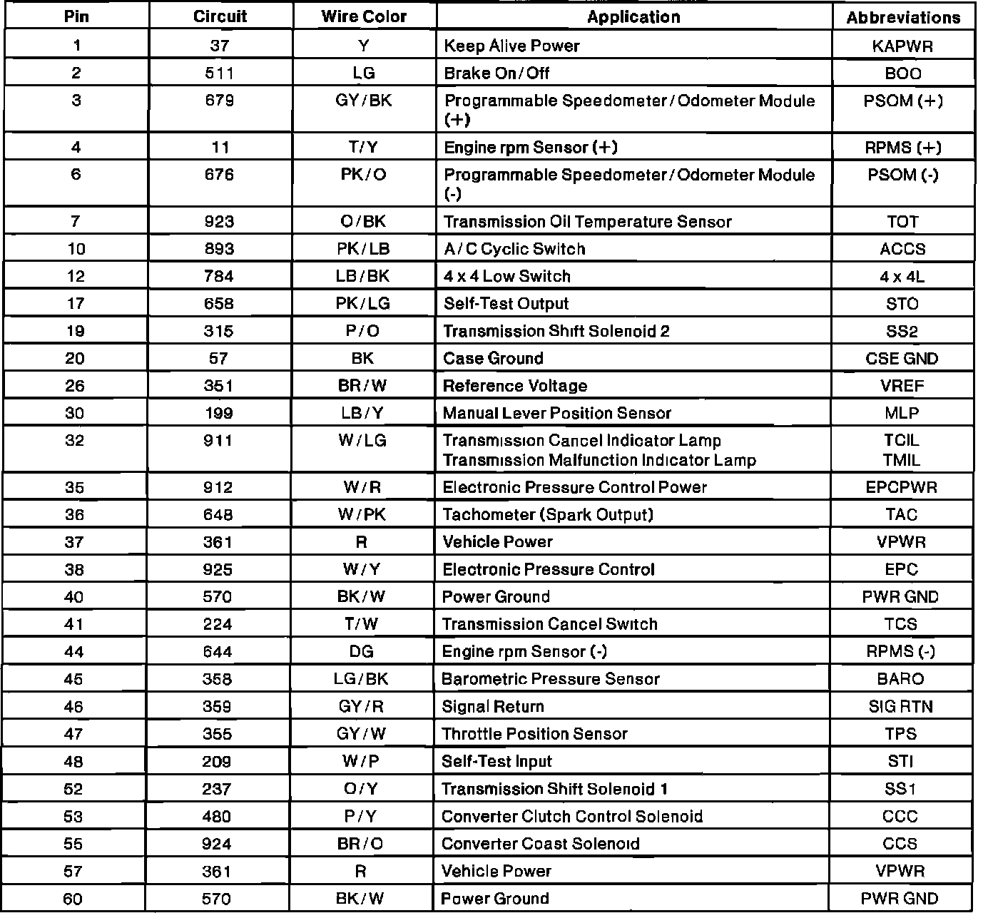 Factory service manual diagram